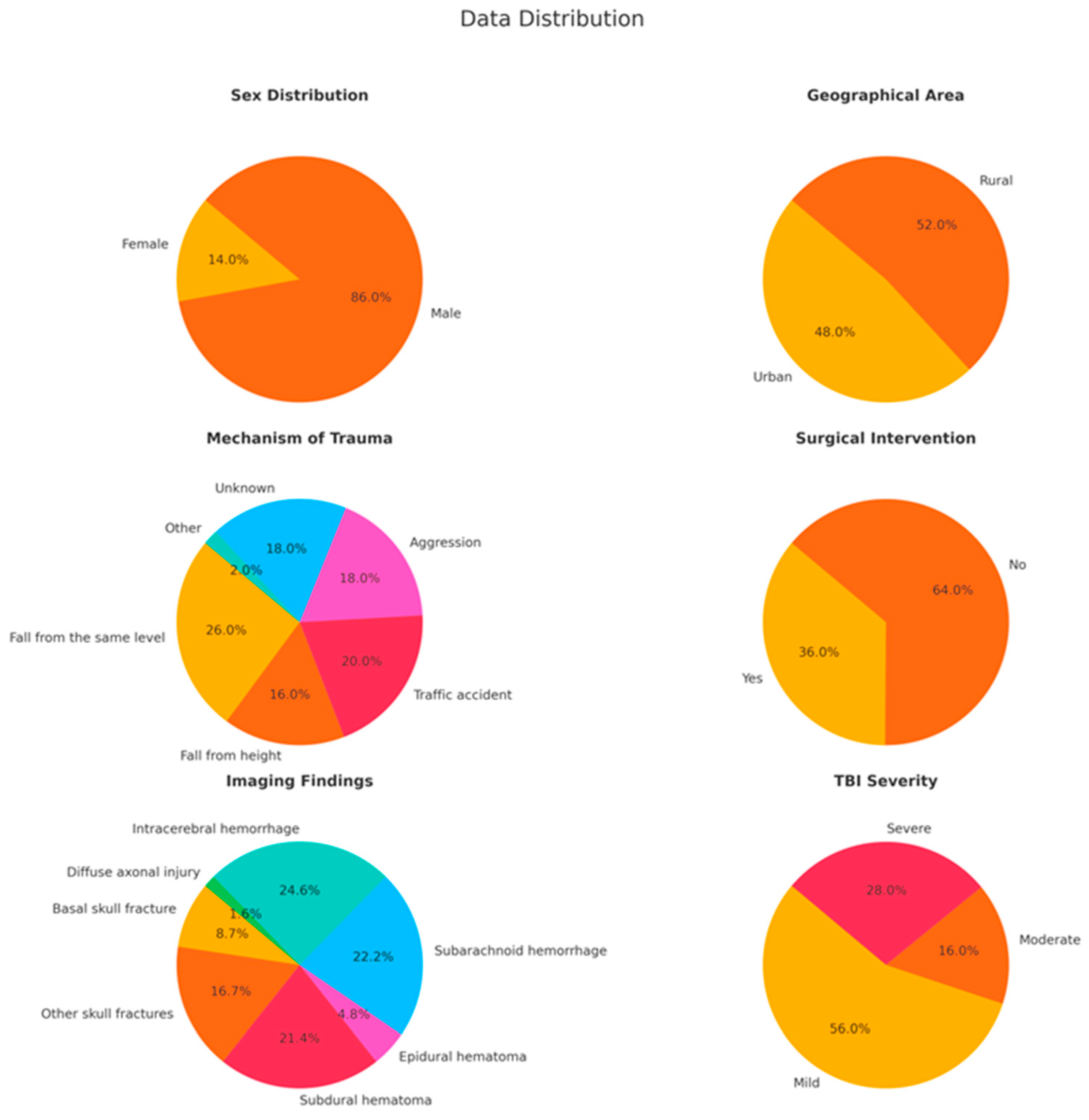 Clinpract 14 00141 g001