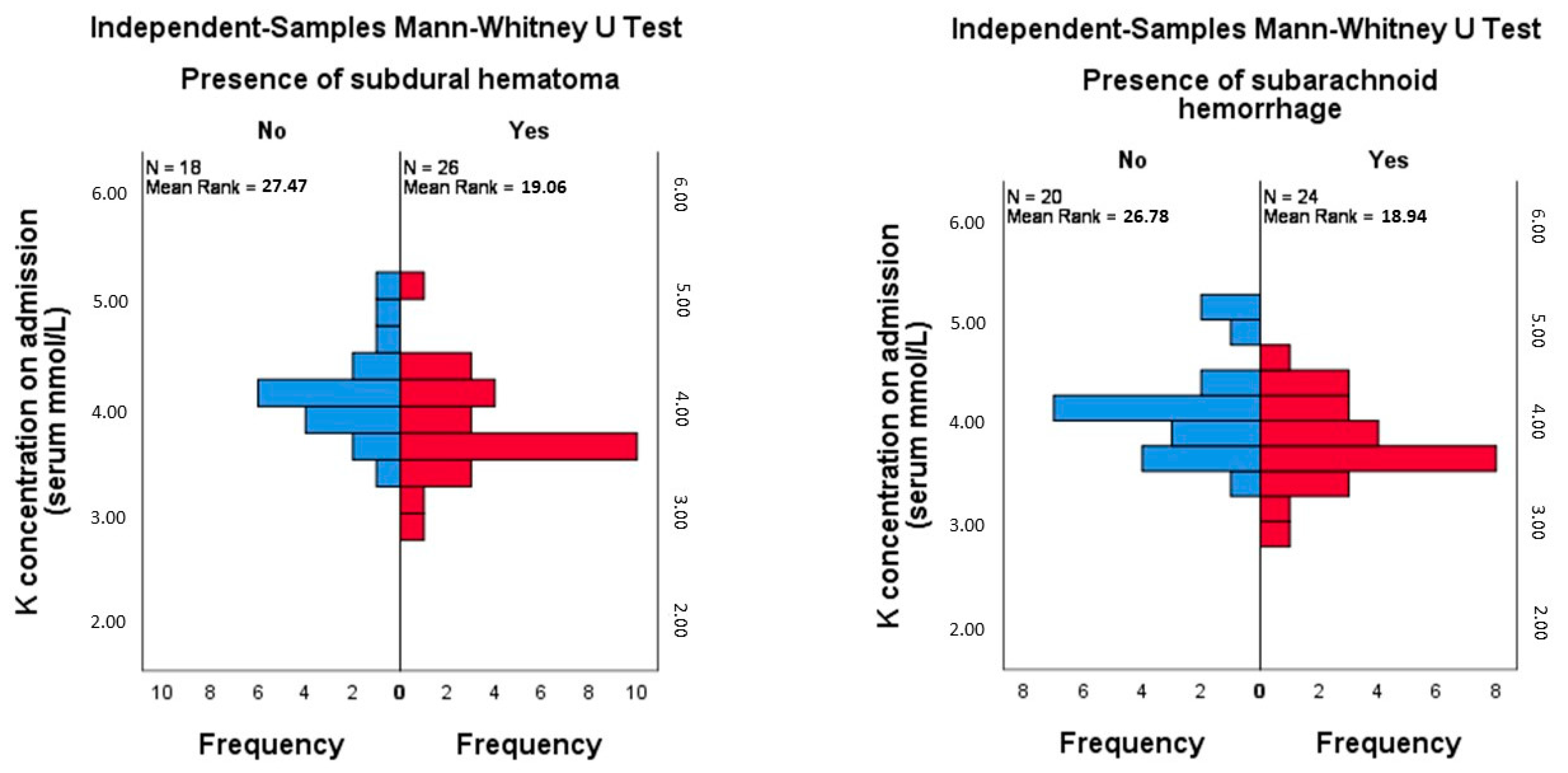 Clinpract 14 00141 g004