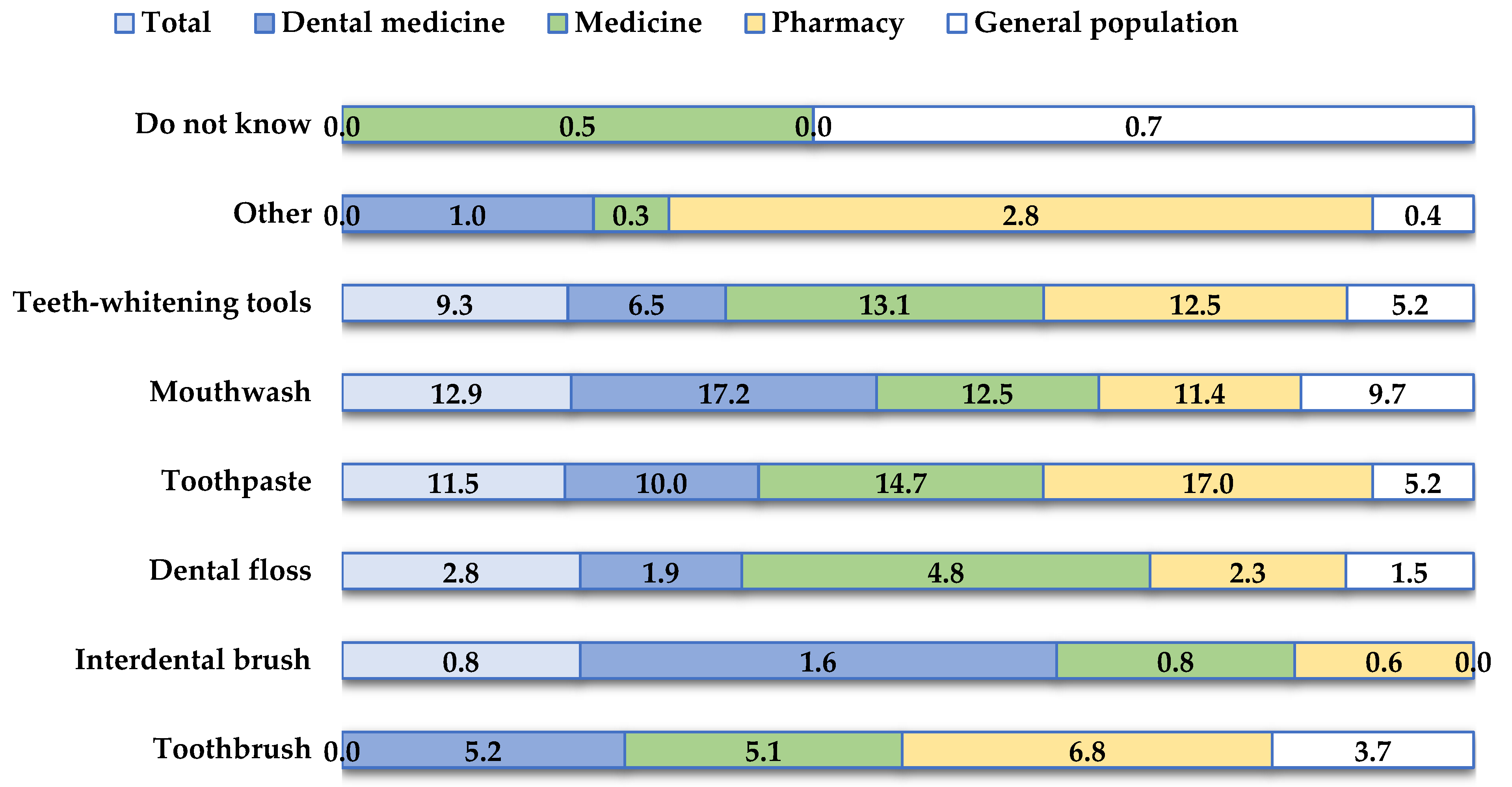 Clinpract 14 00146 g002