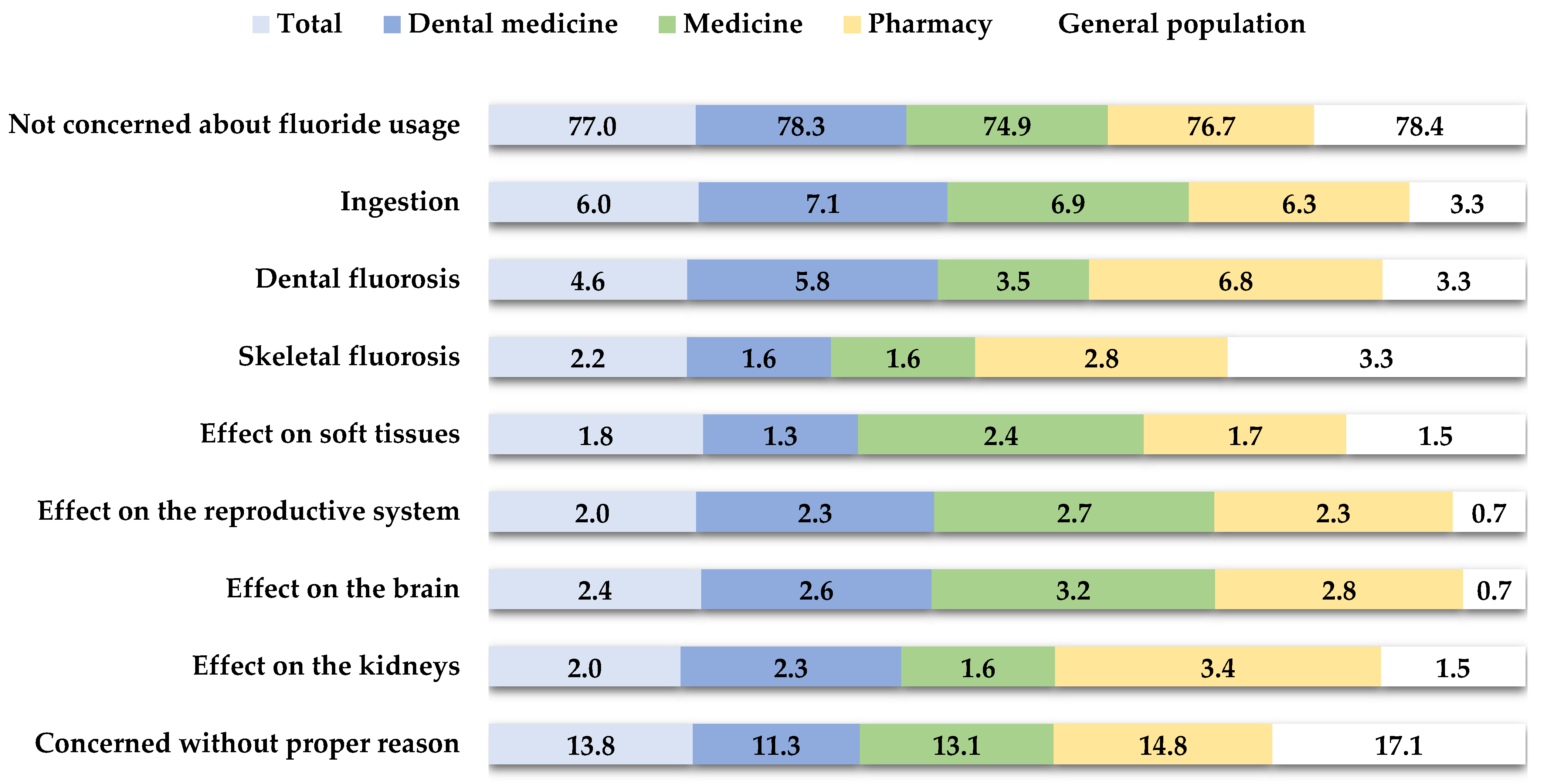 Clinpract 14 00146 g003