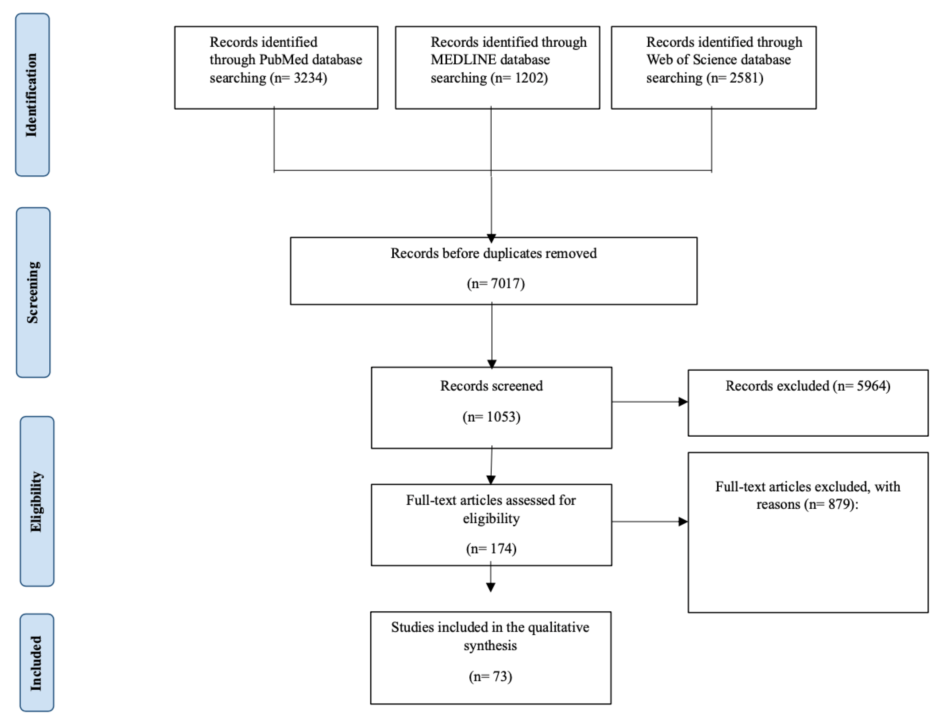 Clinpract 14 00147 g001 Clinpract 14 00147 g001
