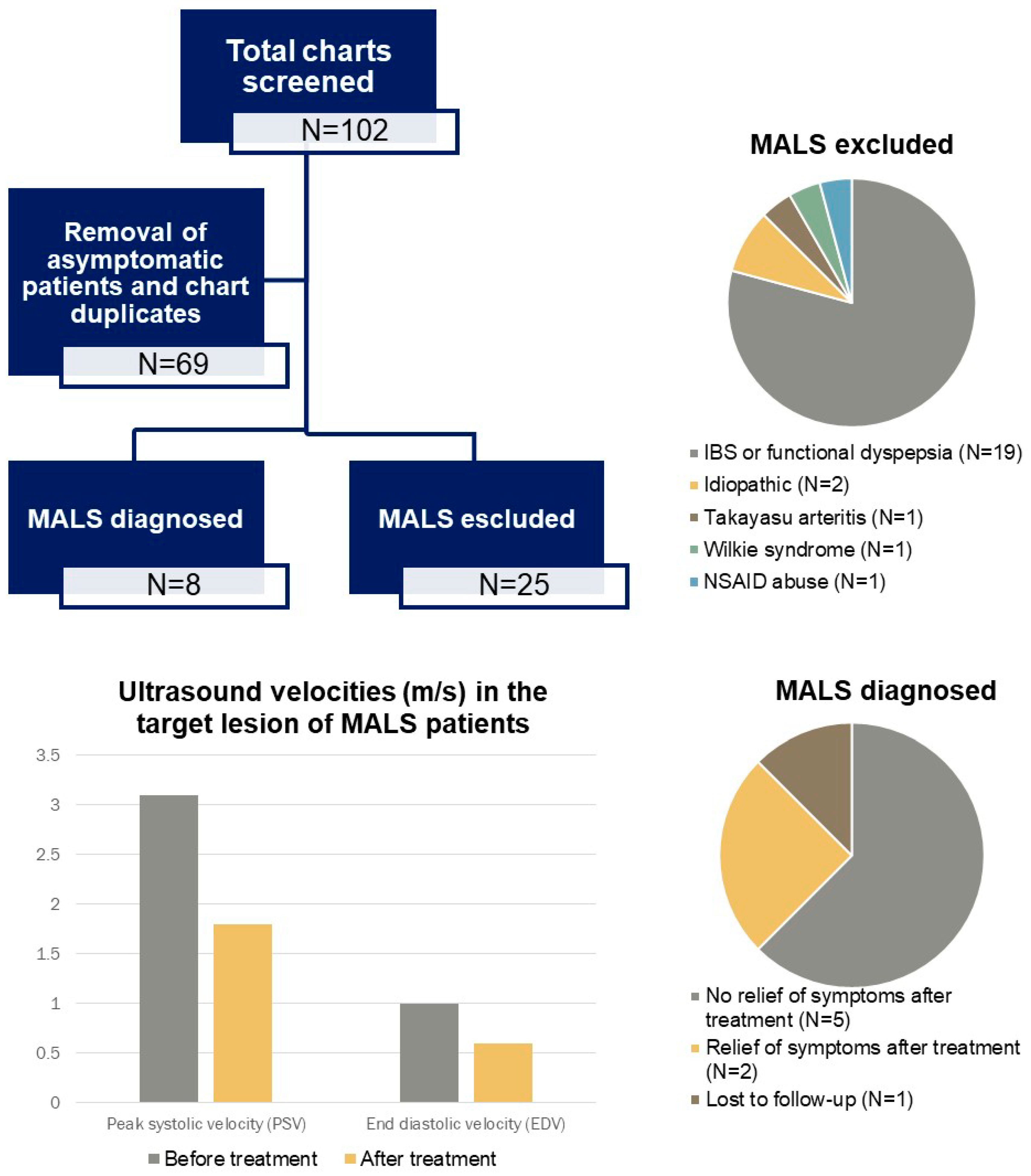Clinpract 14 00151 g001