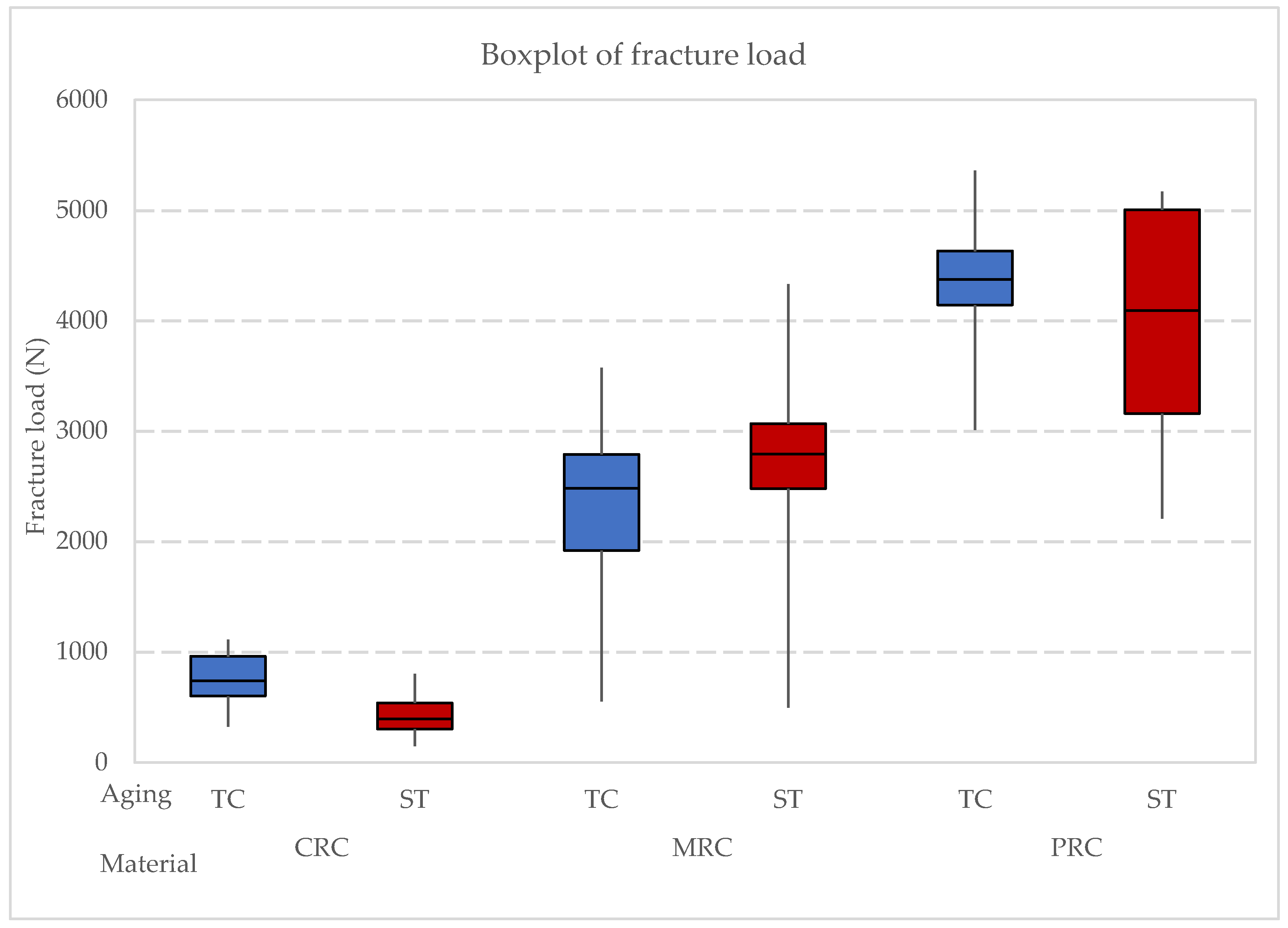 Clinpract 14 00154 g002