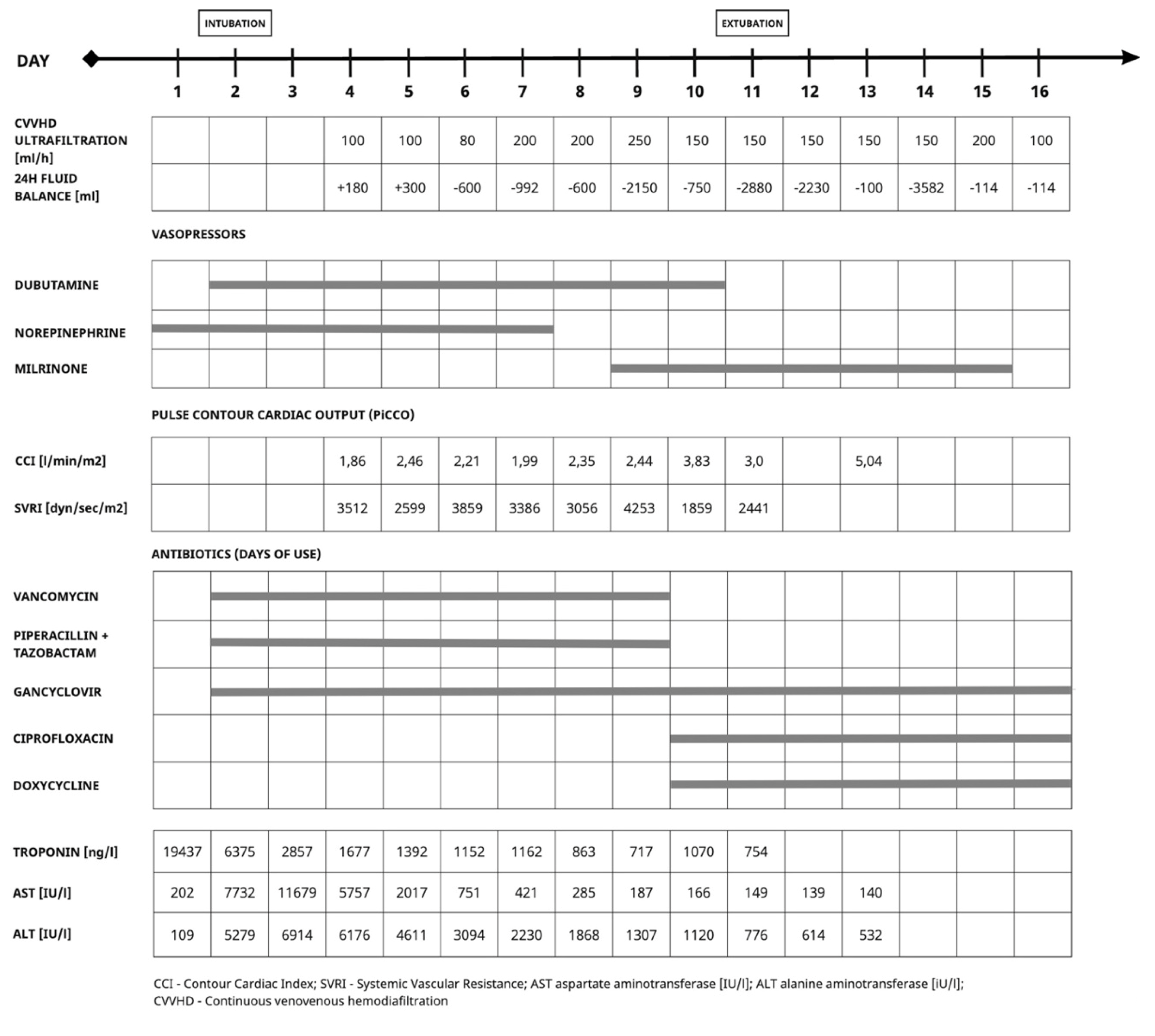 Clinpract 14 00155 g002