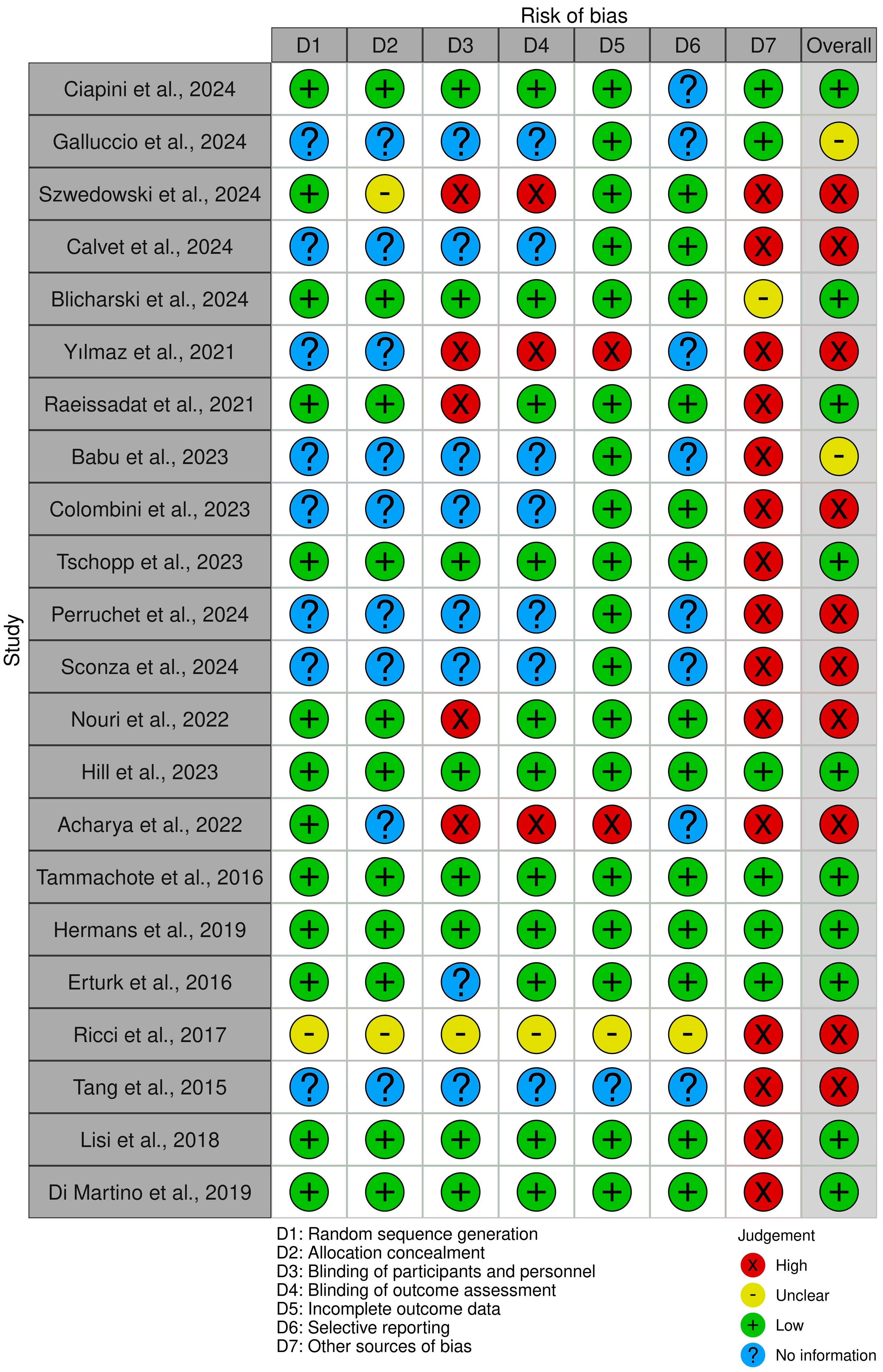 Clinpract 14 00157 g002