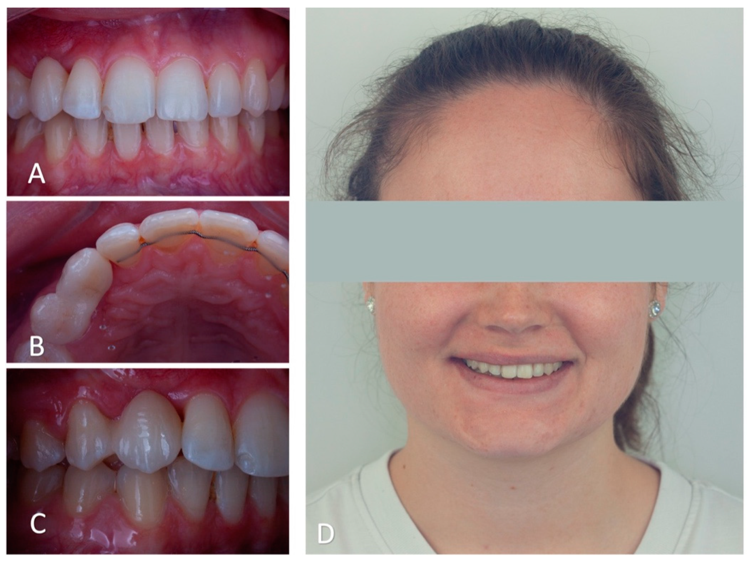 Clinpract 14 00159 g010