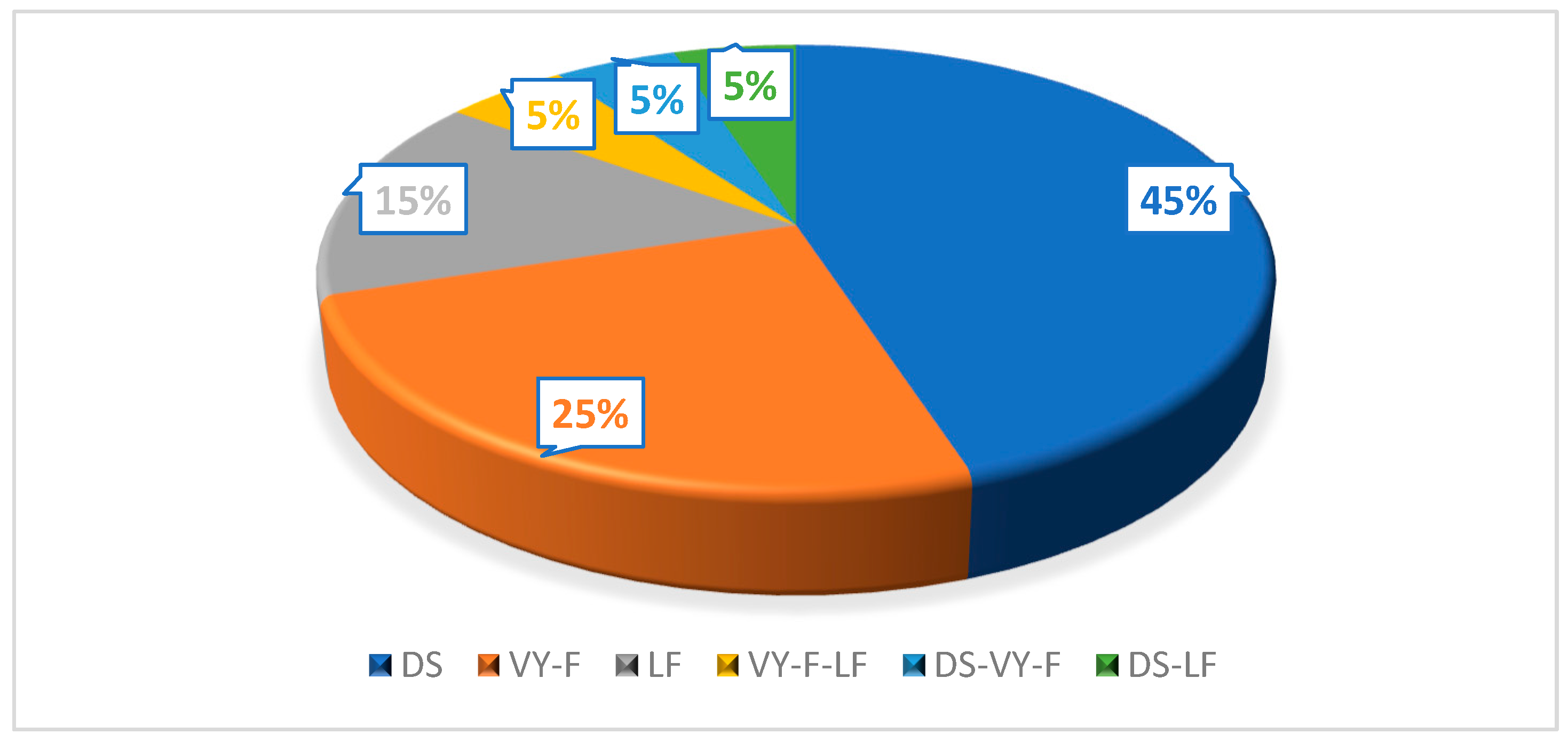 Clinpract 14 00162 g005