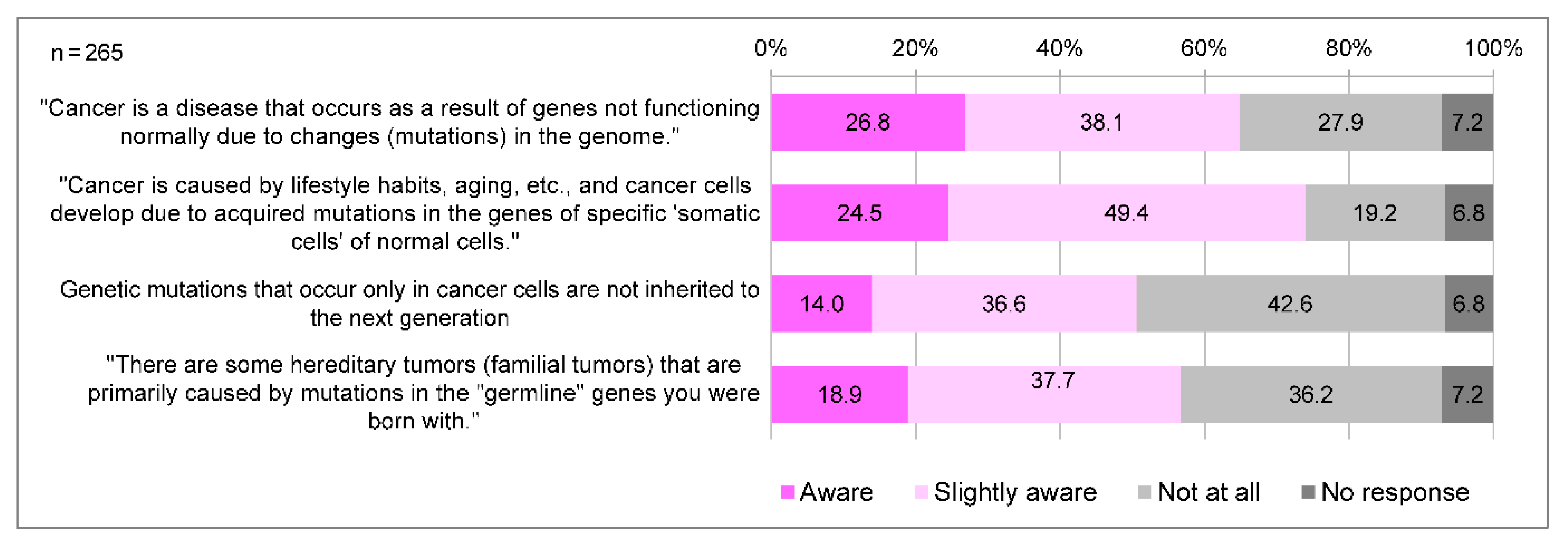 Clinpract 14 00166 g003