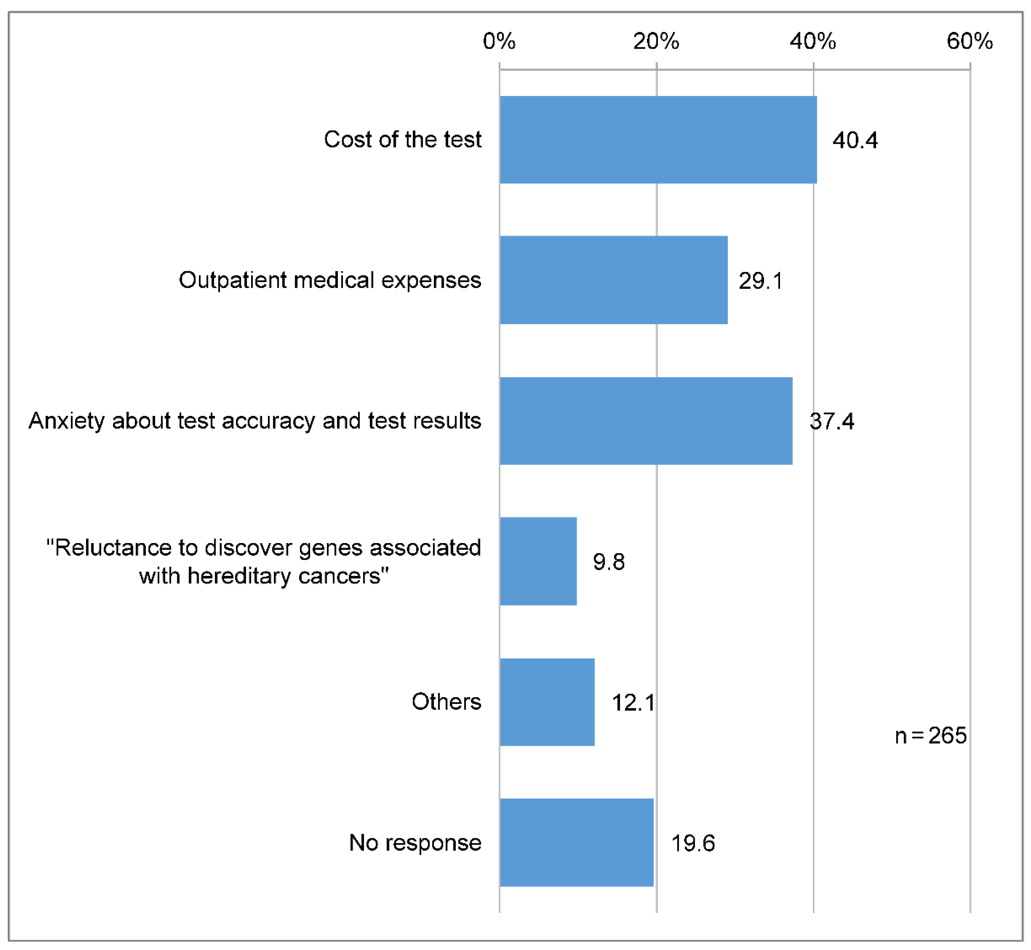 Clinpract 14 00166 g004