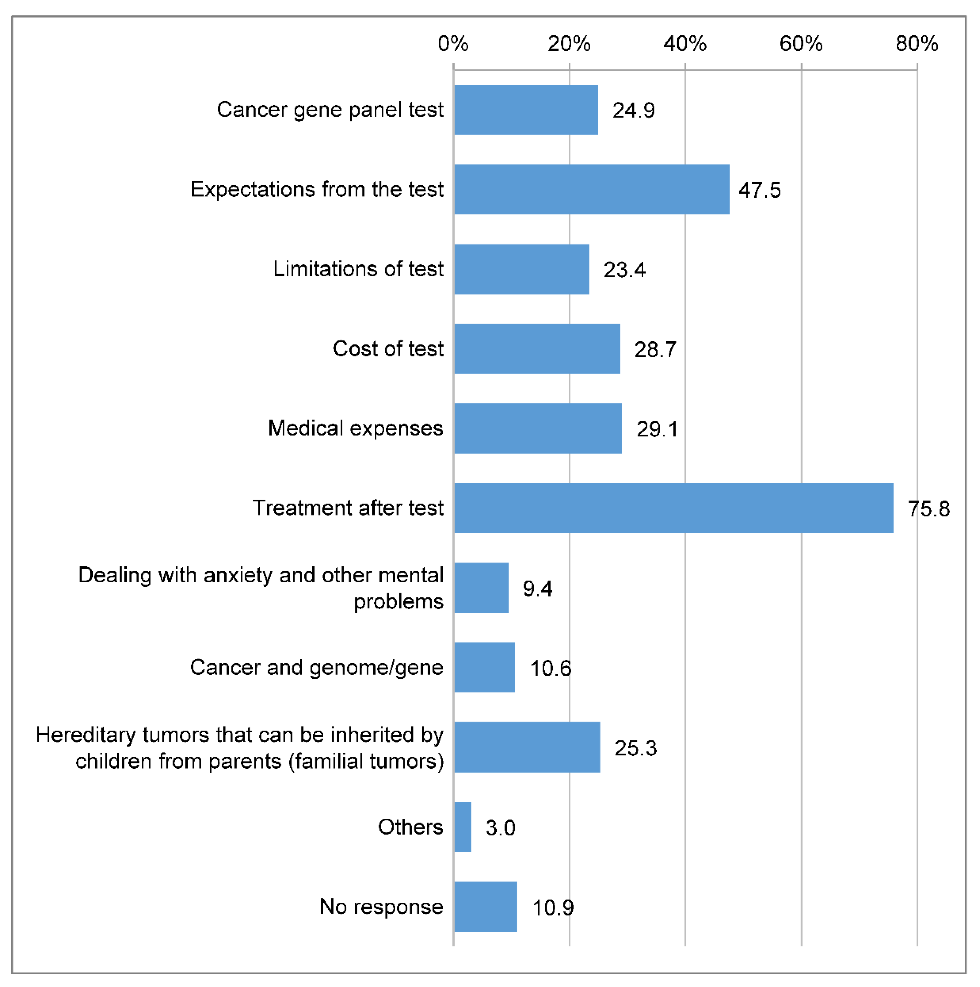 Clinpract 14 00166 g005
