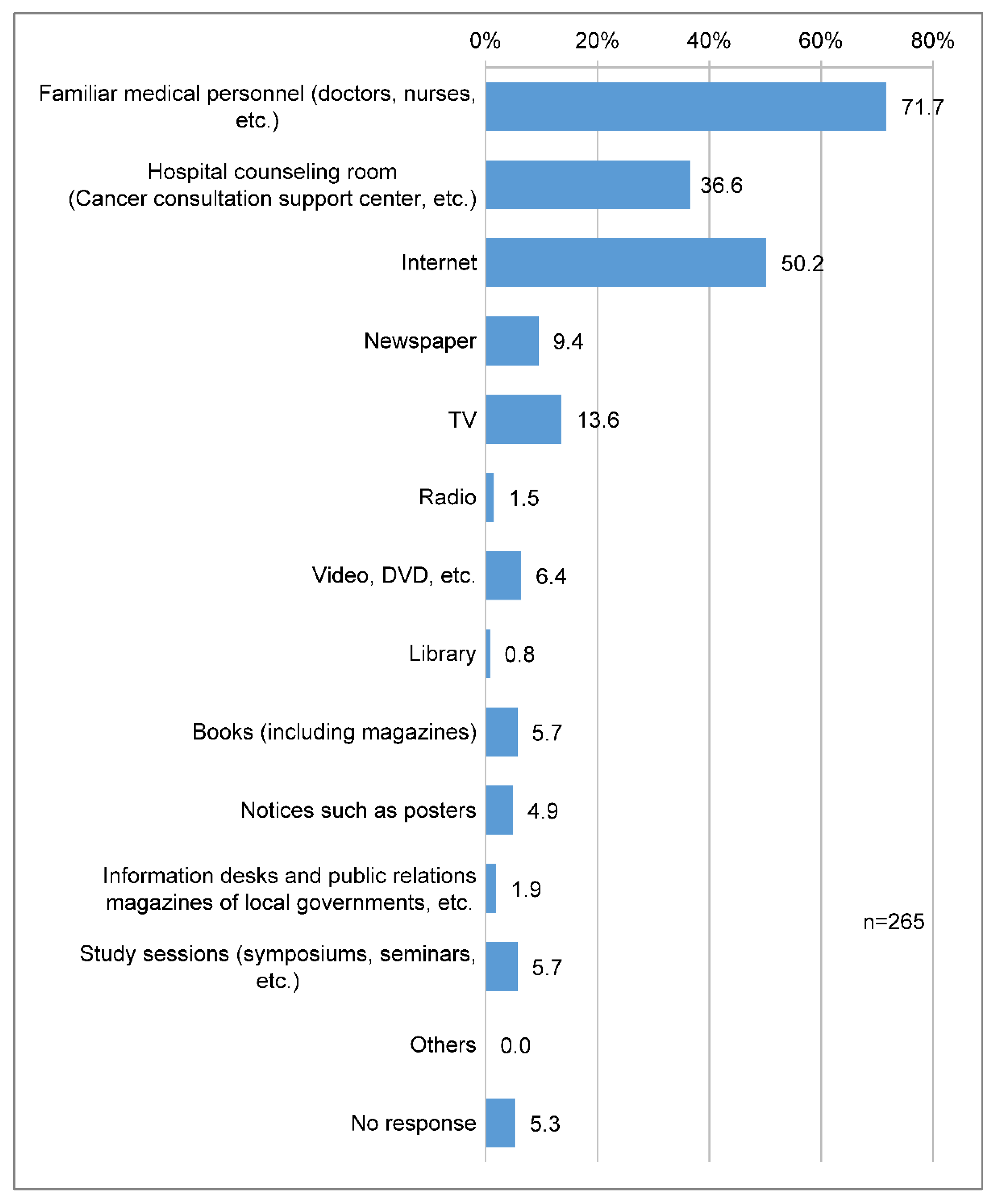 Clinpract 14 00166 g006