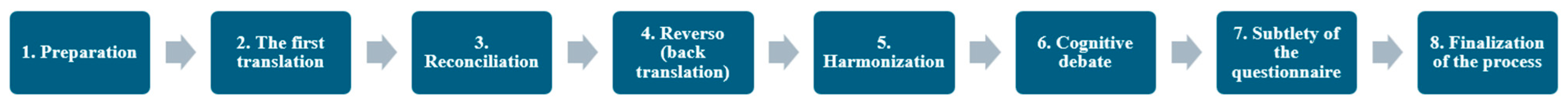 Clinpract 14 00168 g001