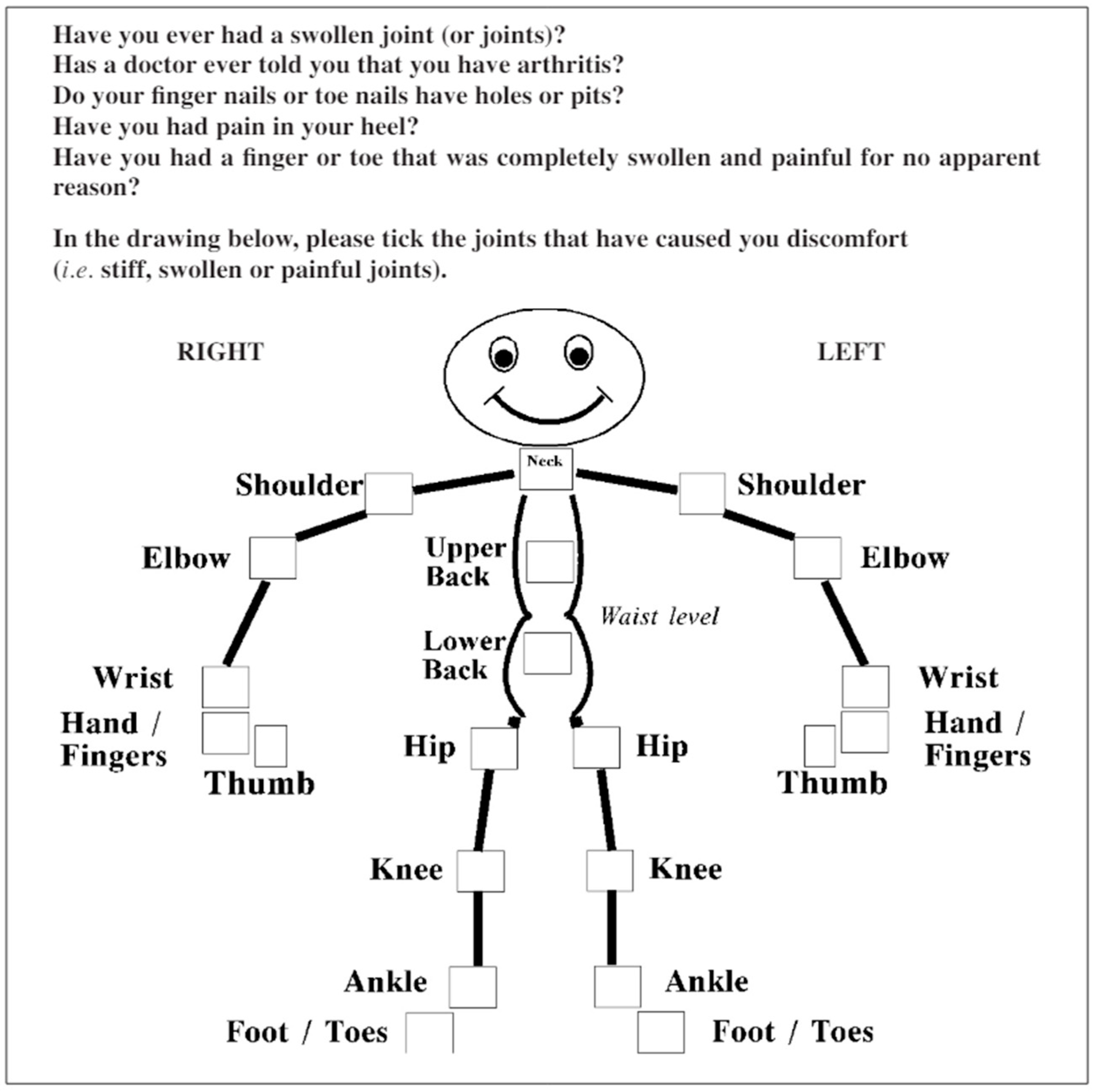 Clinpract 14 00168 g002