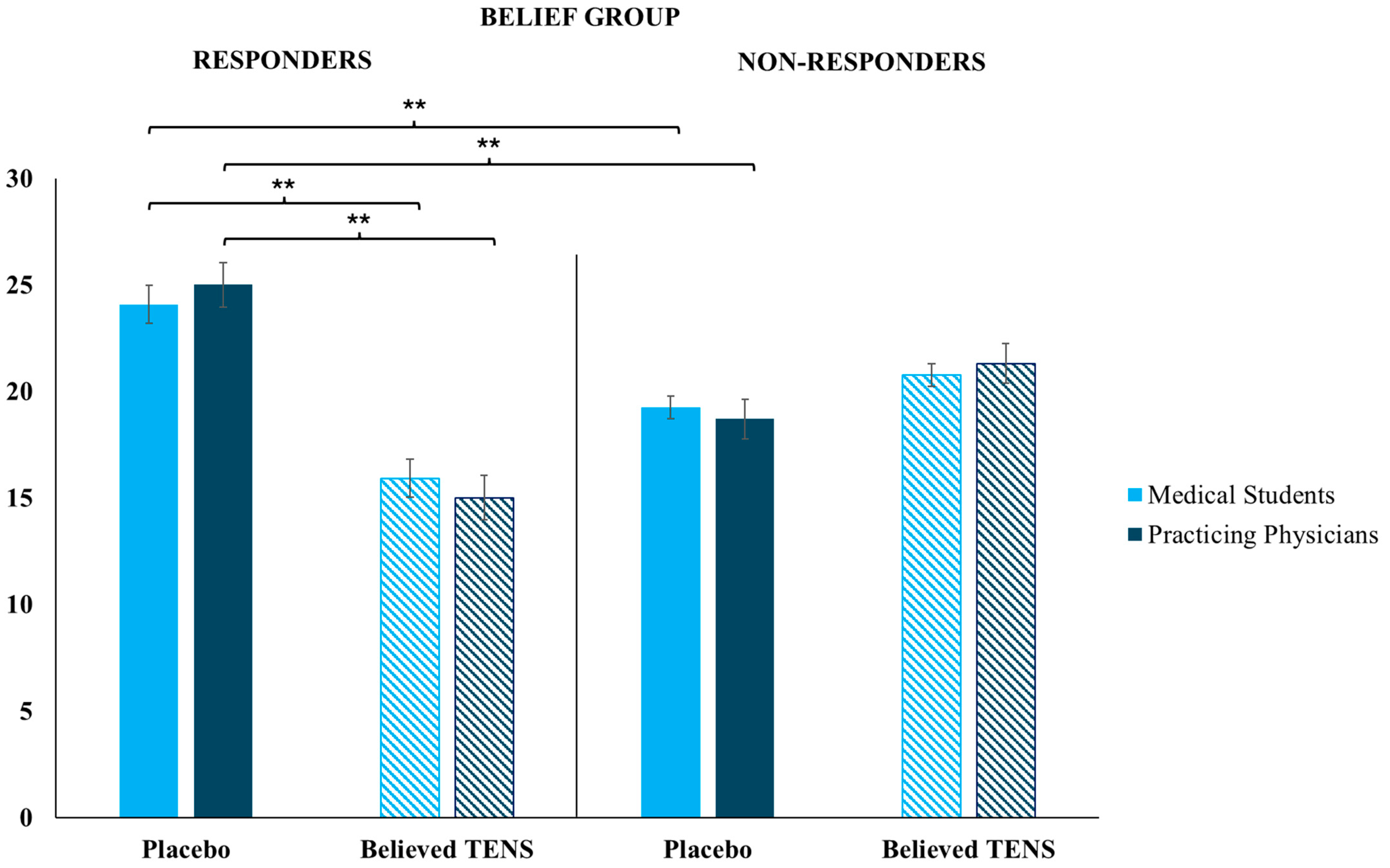 Clinpract 14 00170 g002