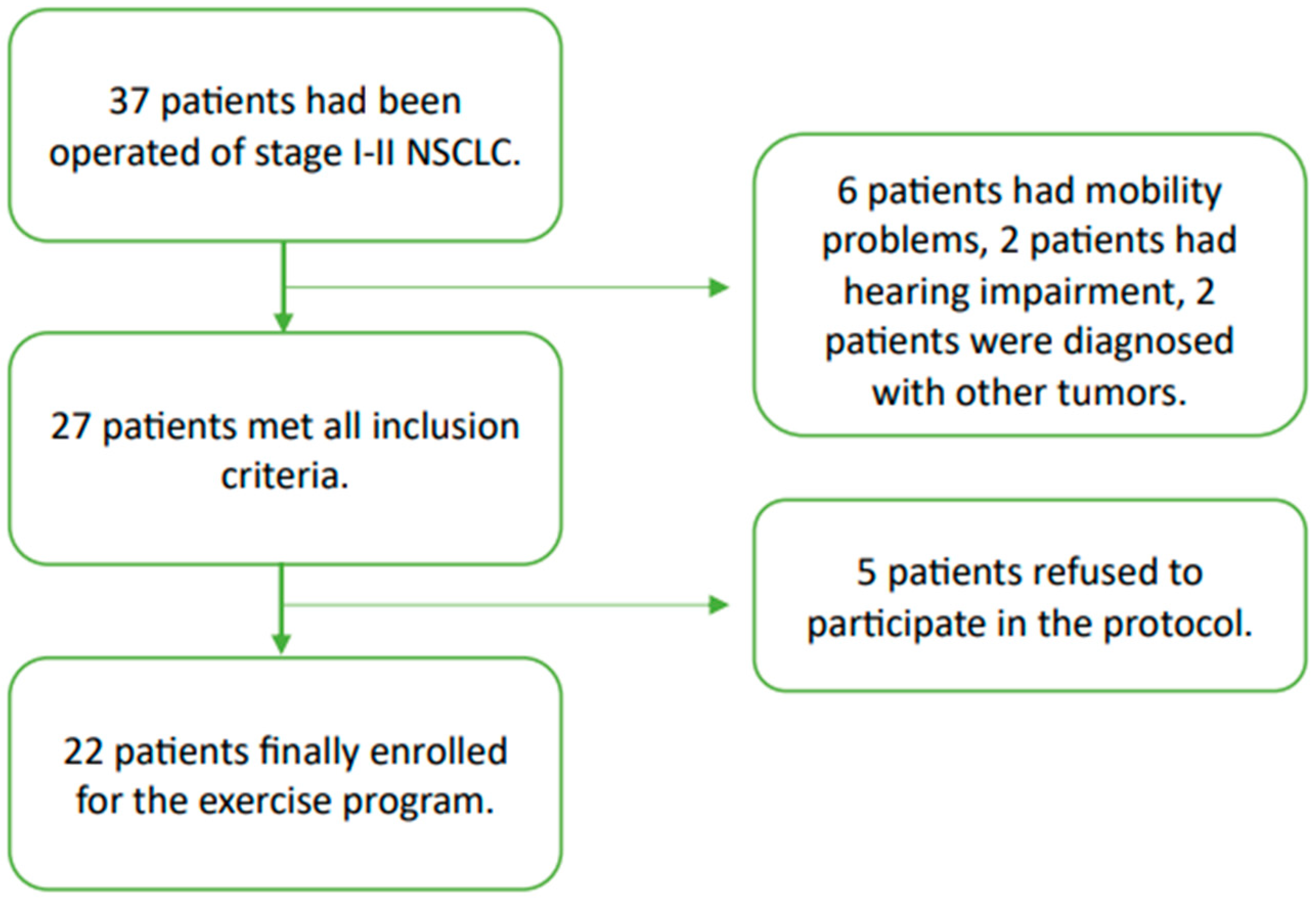 Clinpract 14 00173 g001