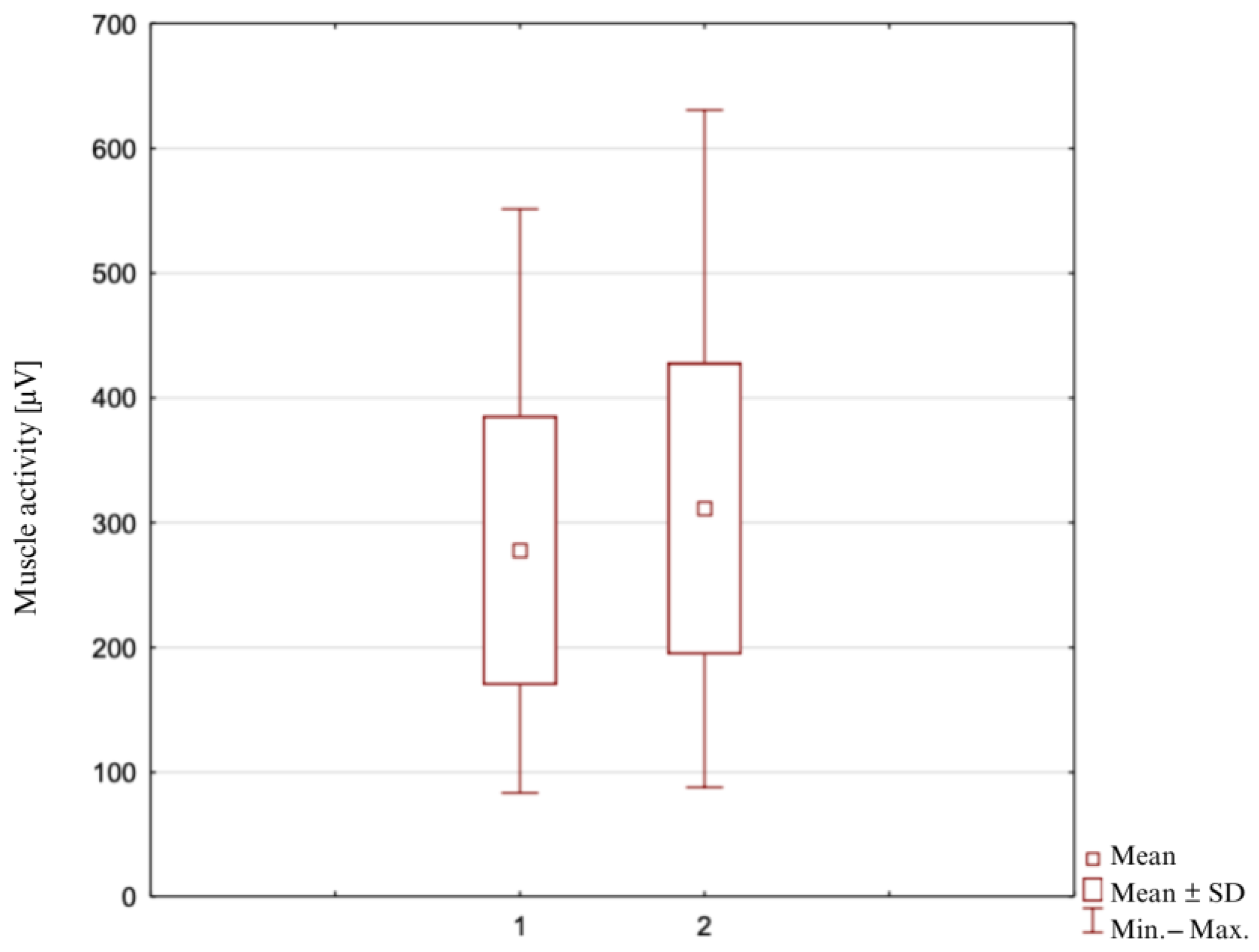 Clinpract 14 00174 g004