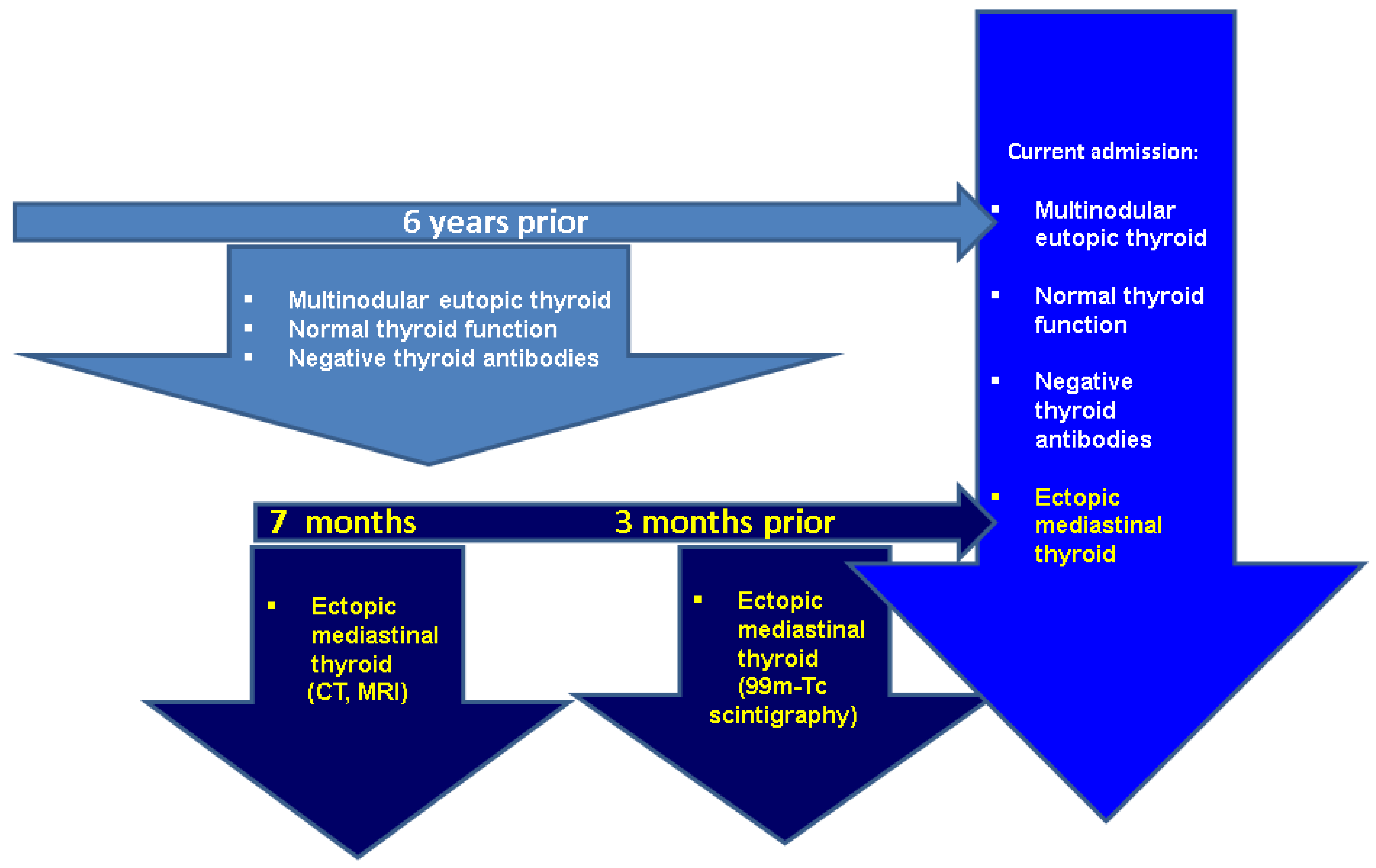 Clinpract 14 00175 g004