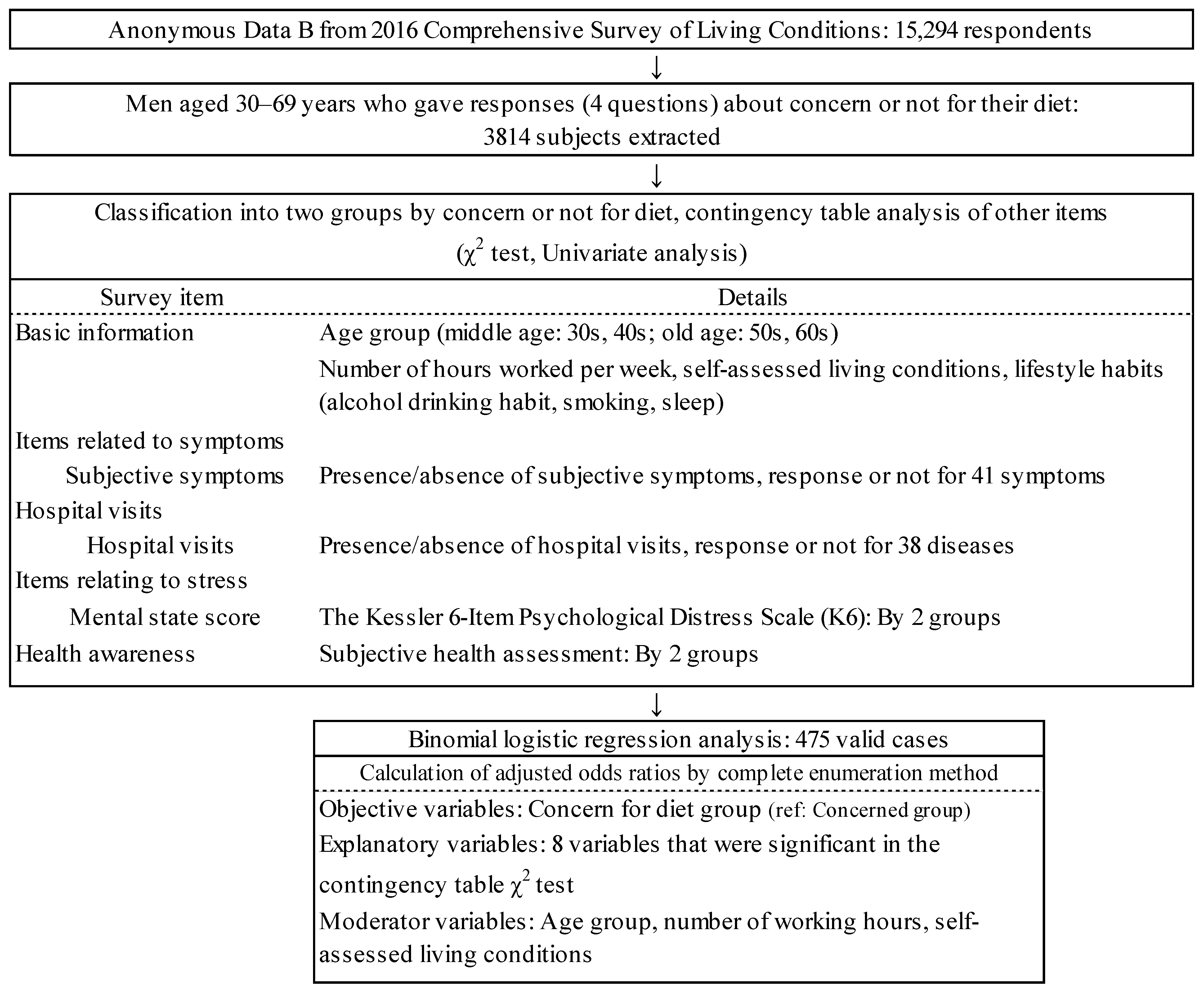 Clinpract 14 00176 g001