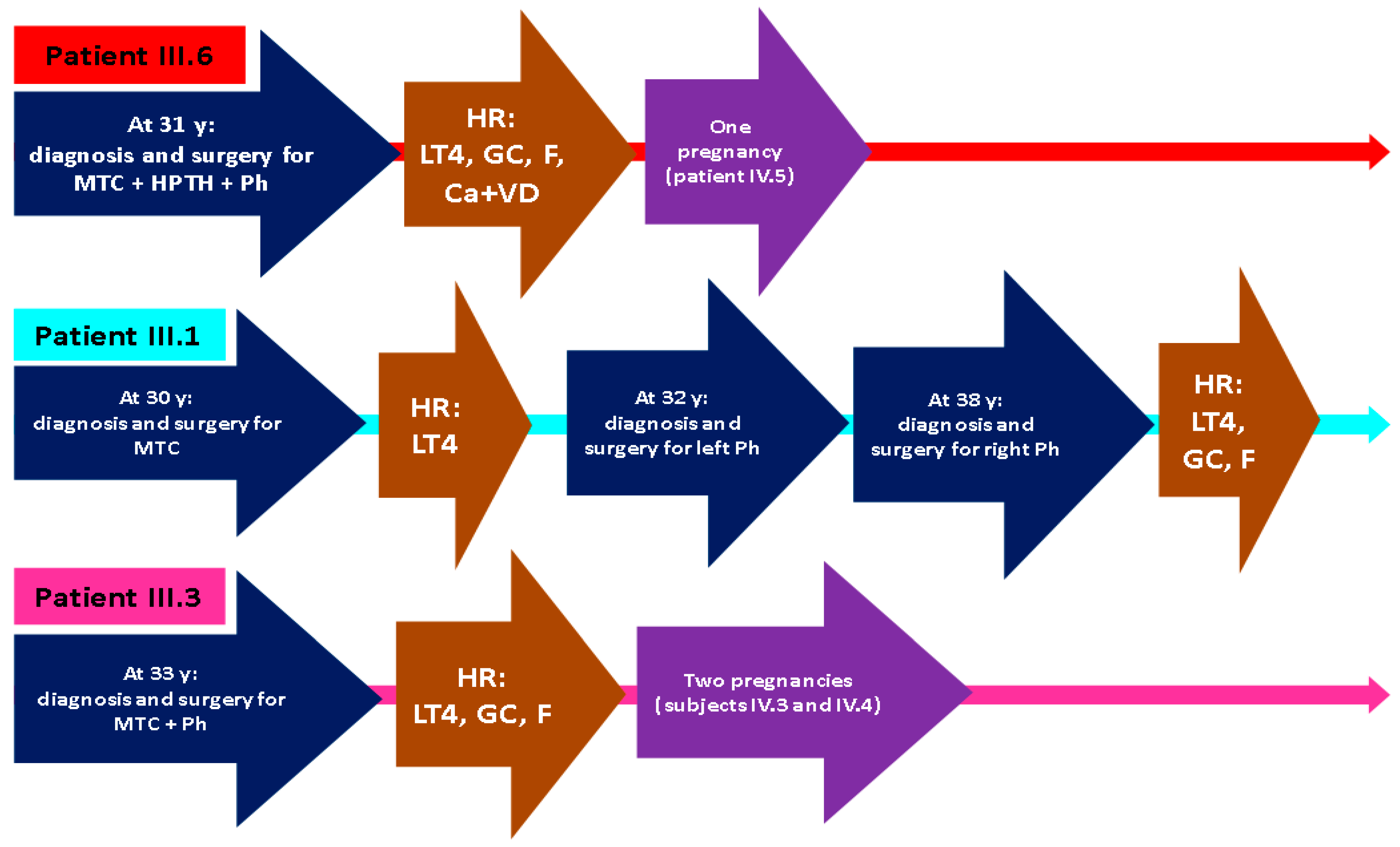 Clinpract 14 00179 g005