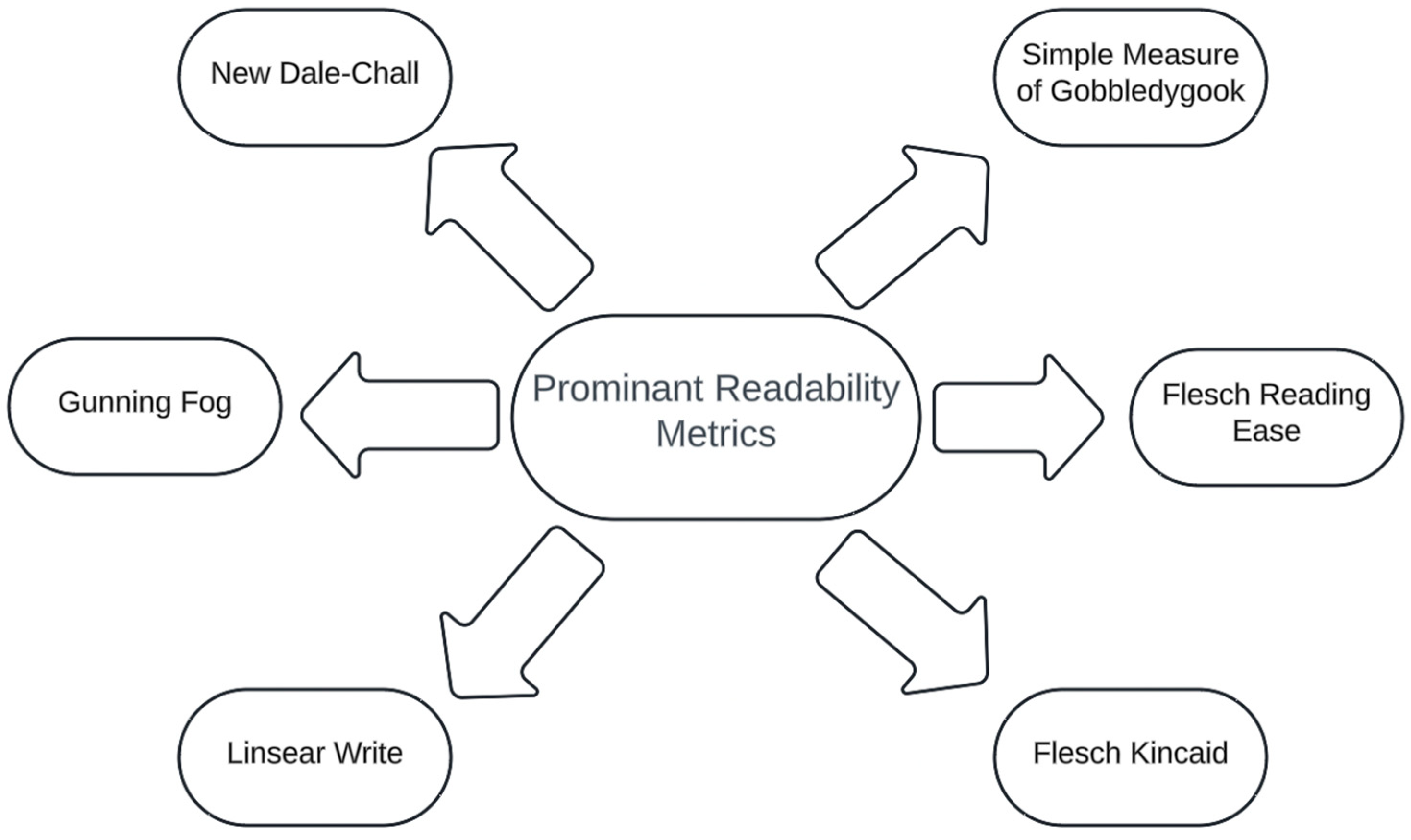 Clinpract 14 00183 g002