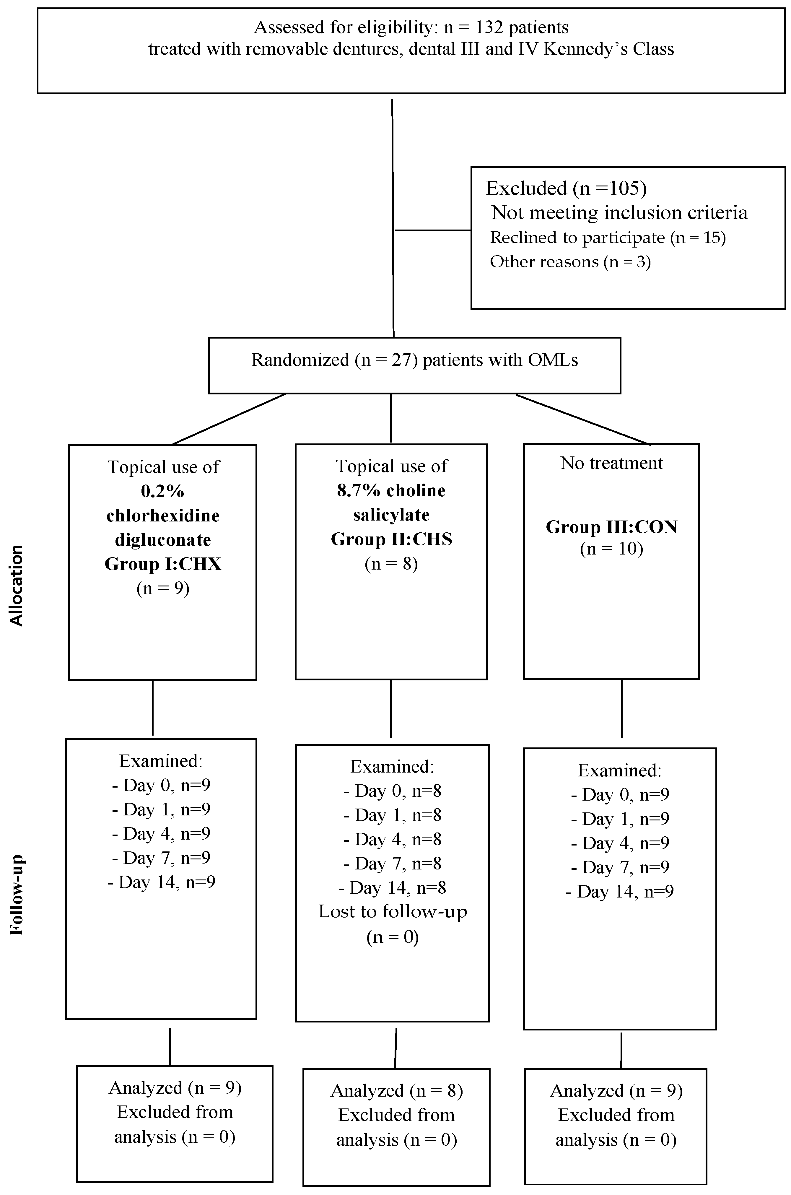 Clinpract 14 00184 g004
