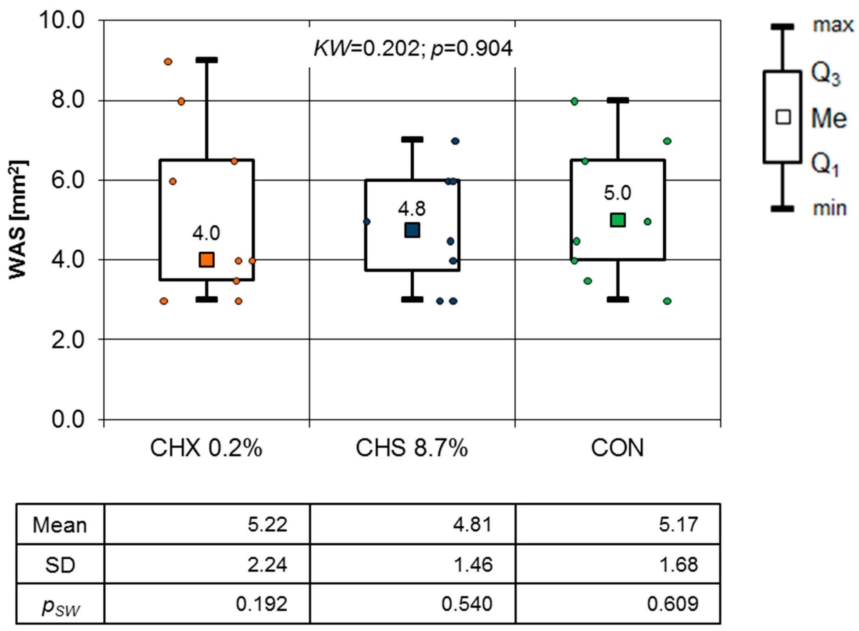 Clinpract 14 00184 g005