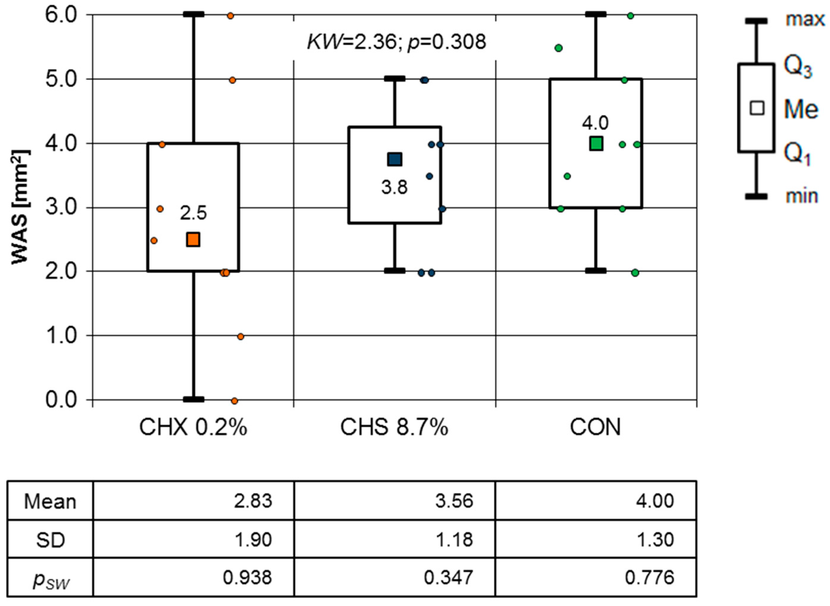 Clinpract 14 00184 g006