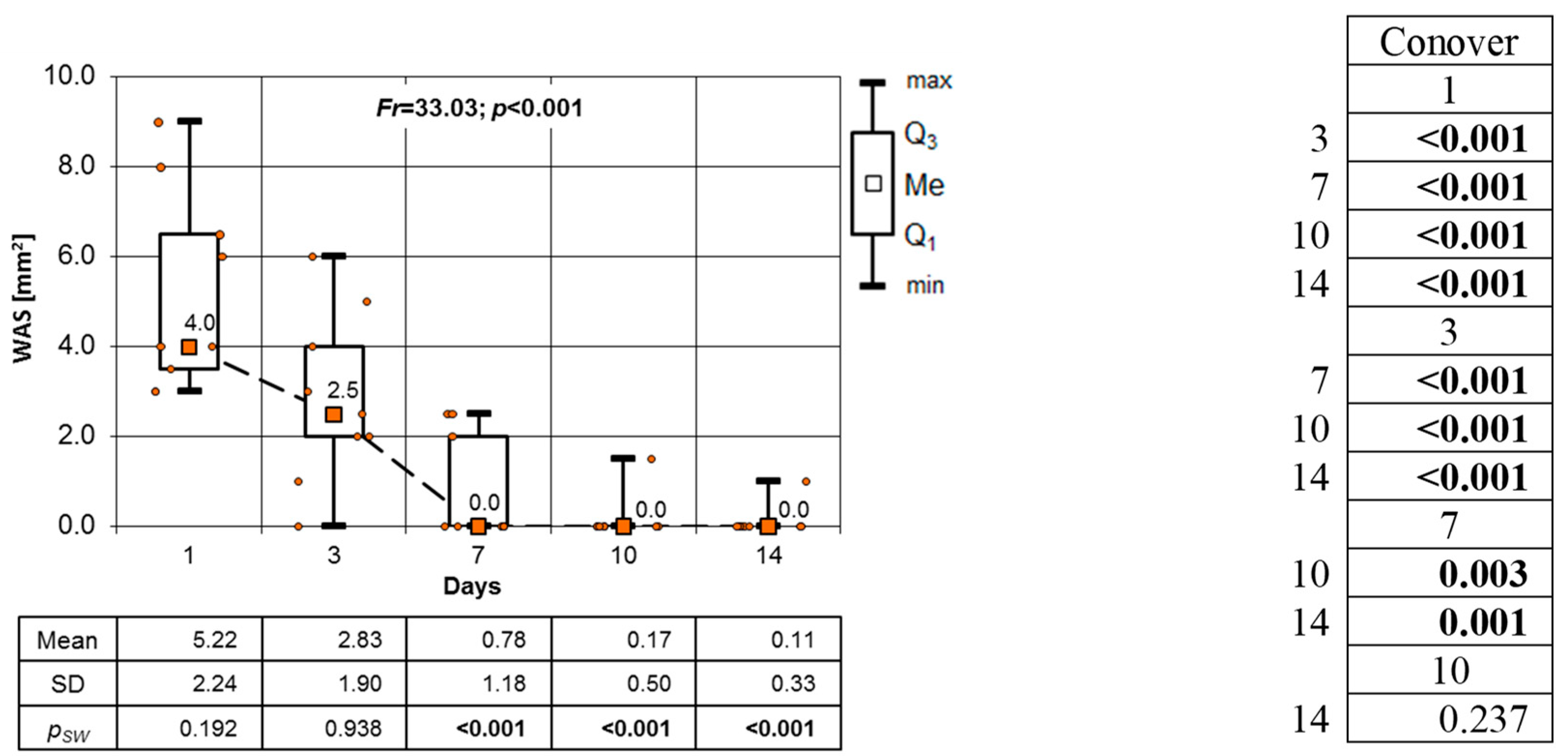 Clinpract 14 00184 g010