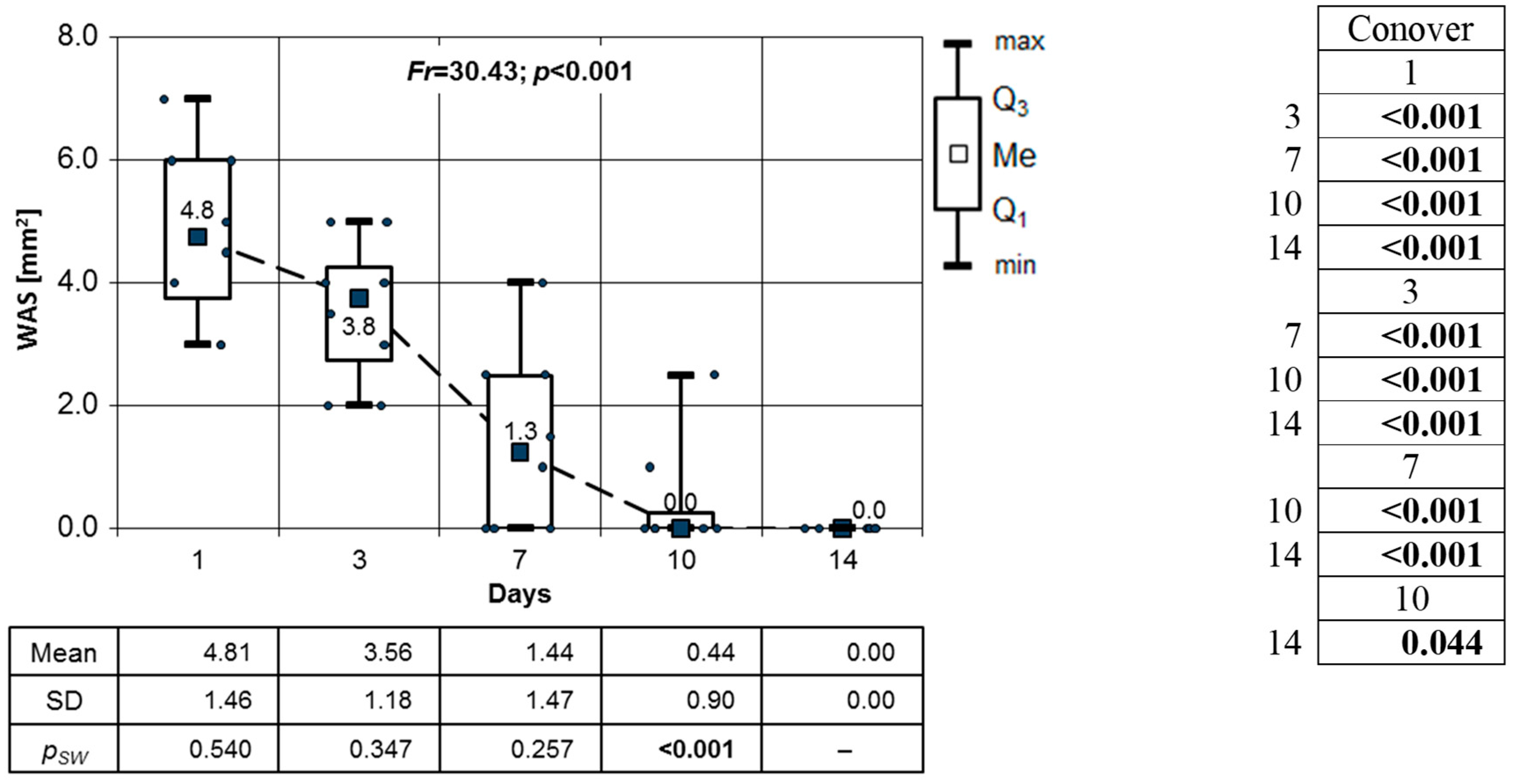 Clinpract 14 00184 g011
