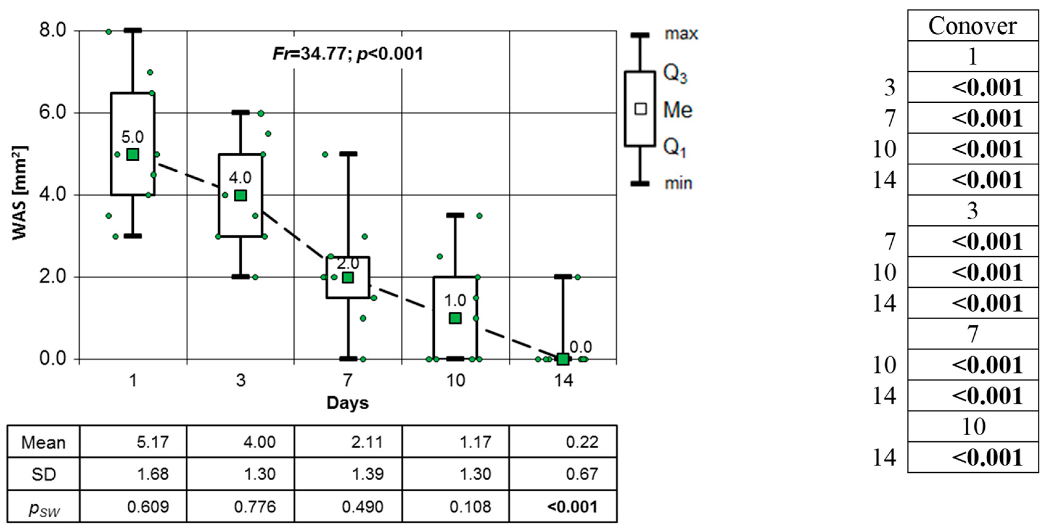 Clinpract 14 00184 g012
