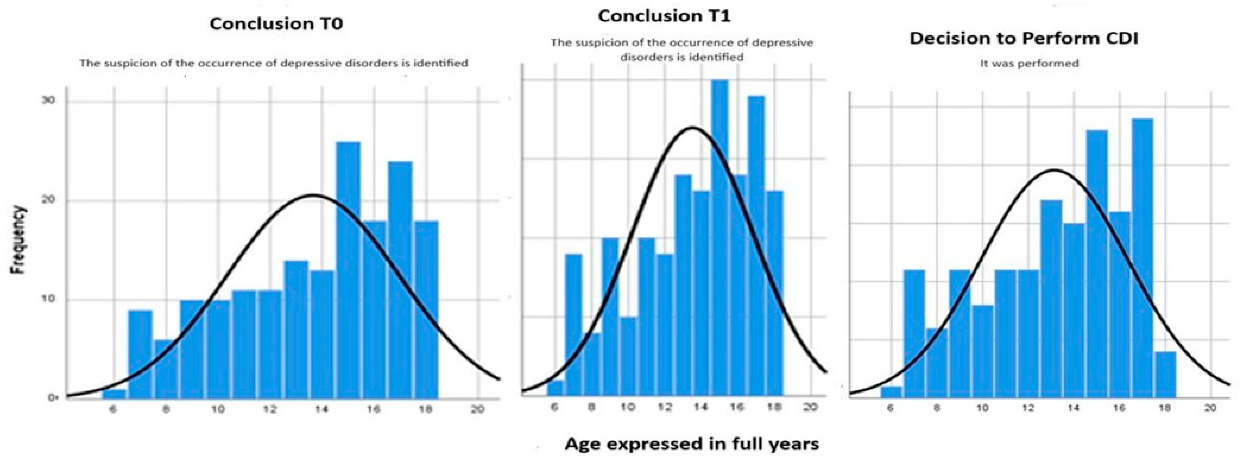 Clinpract 14 00187 g001
