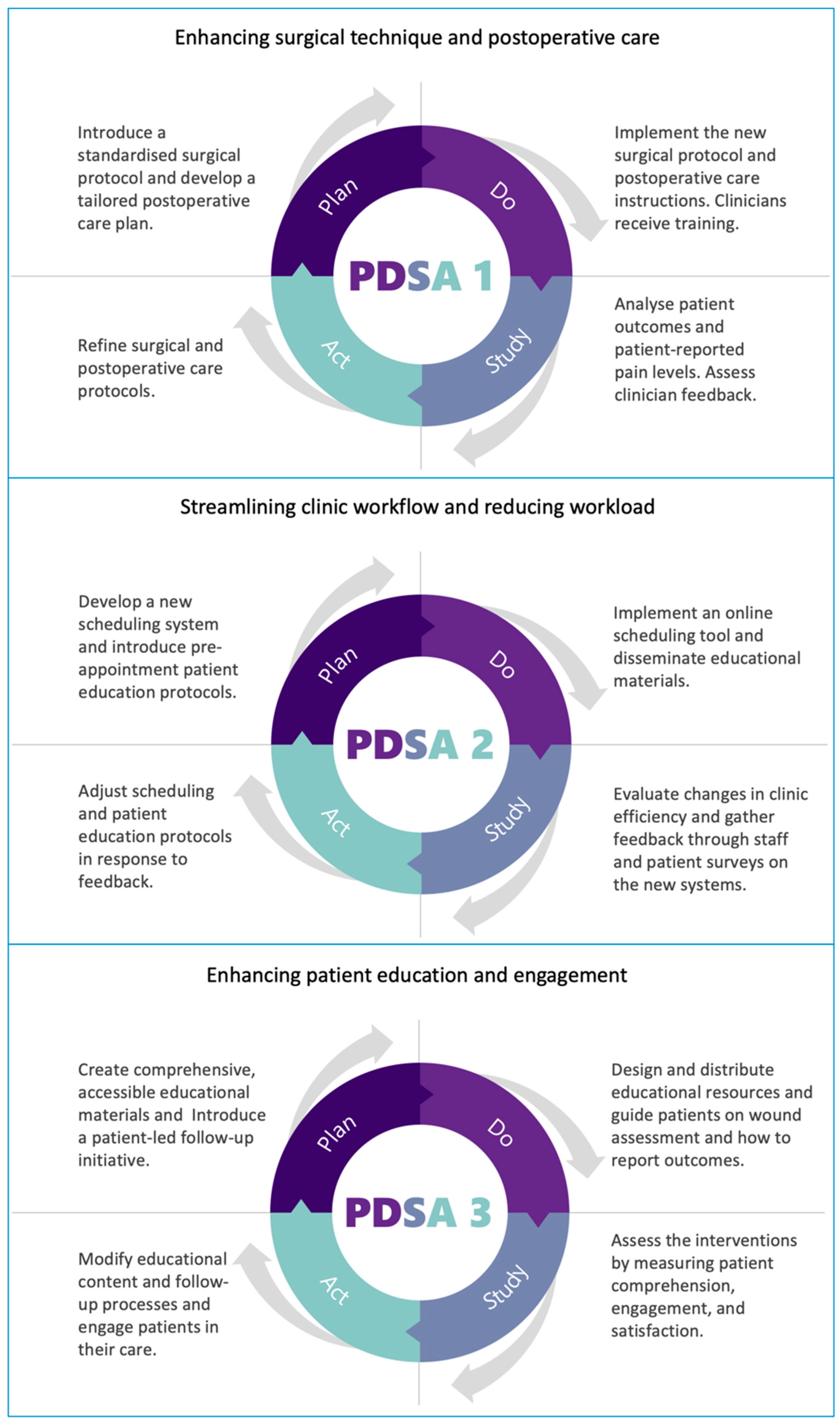 Enhancing Outcomes and Efficiency in Large Epidermal Cyst 