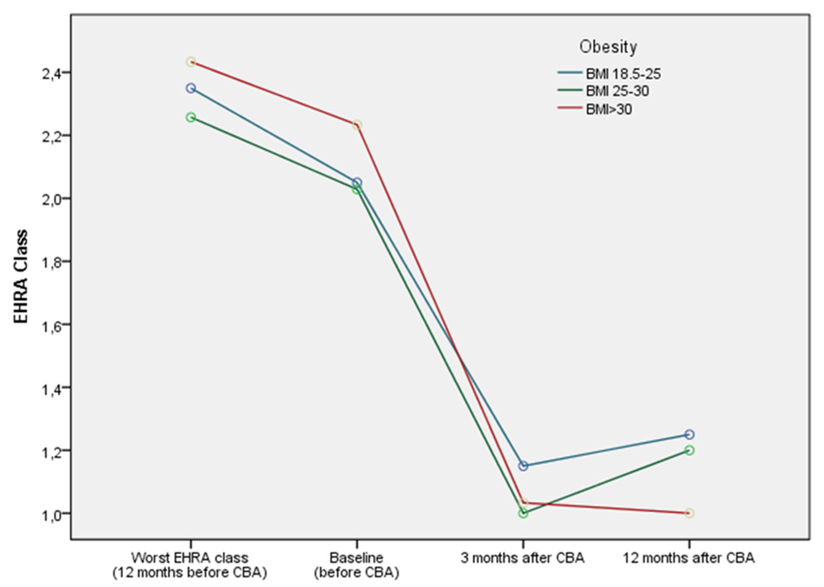 Clinpract 14 00192 g001