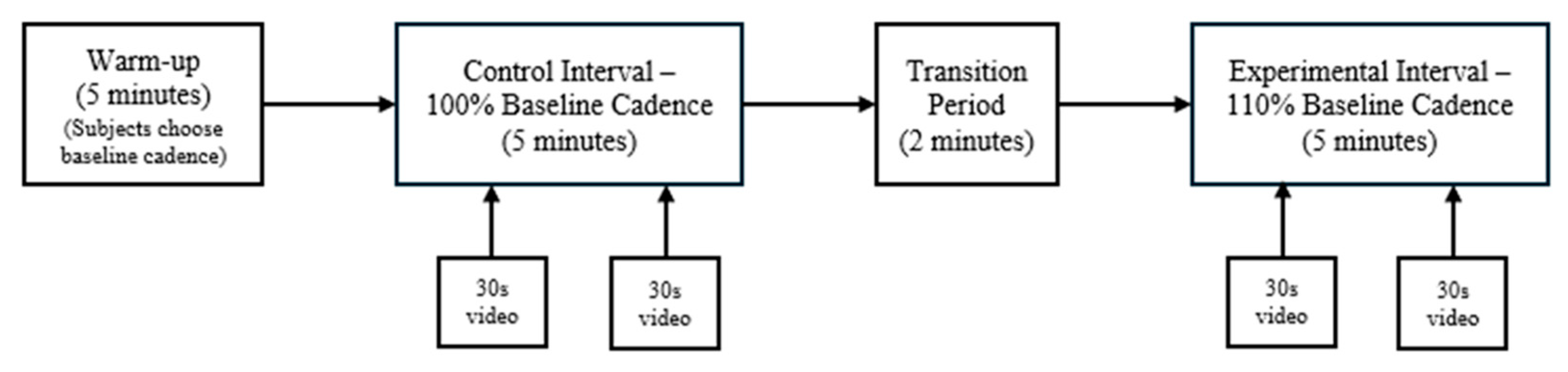 Clinpract 14 00195 g001