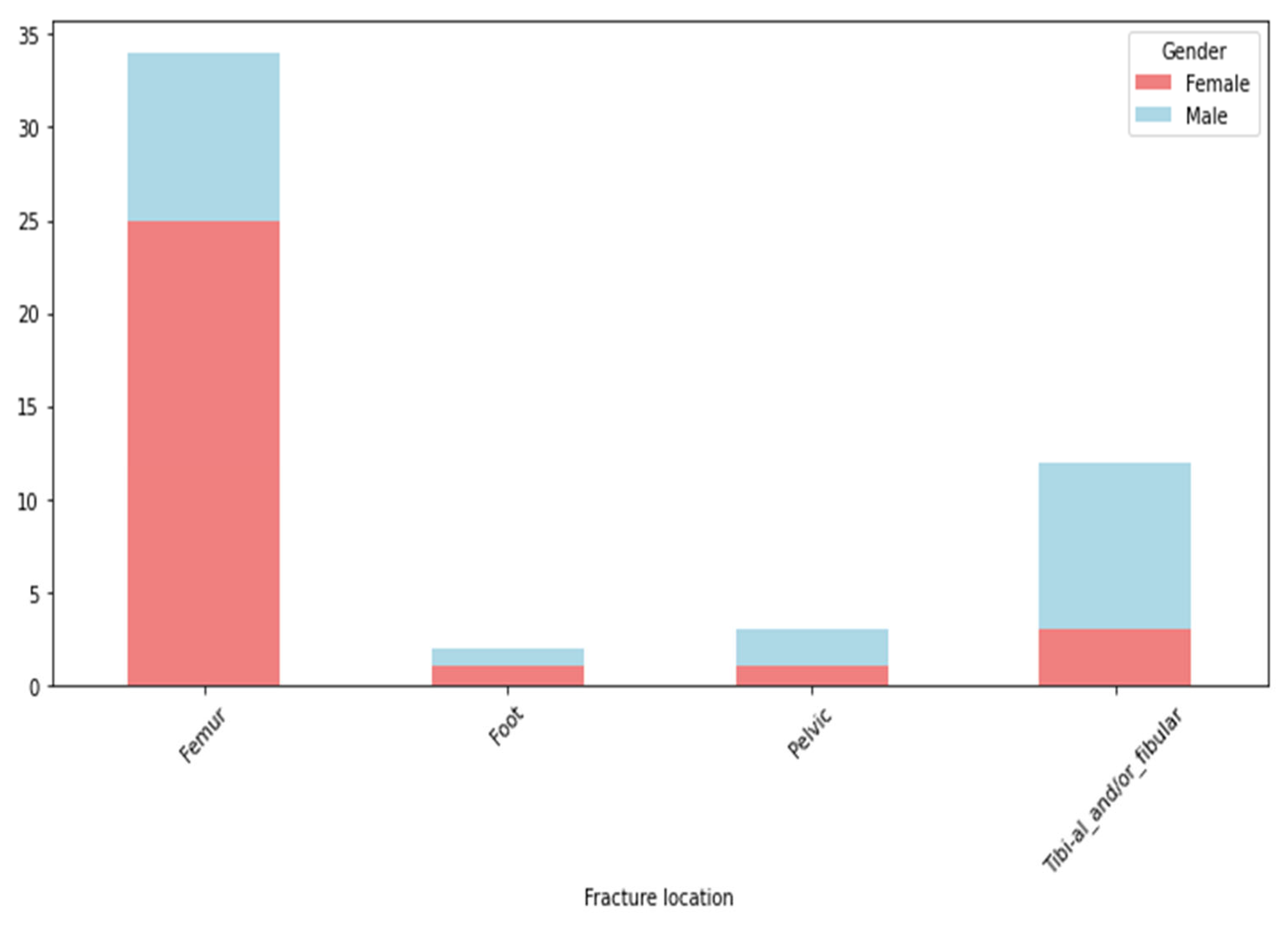 Clinpract 14 00197 g001