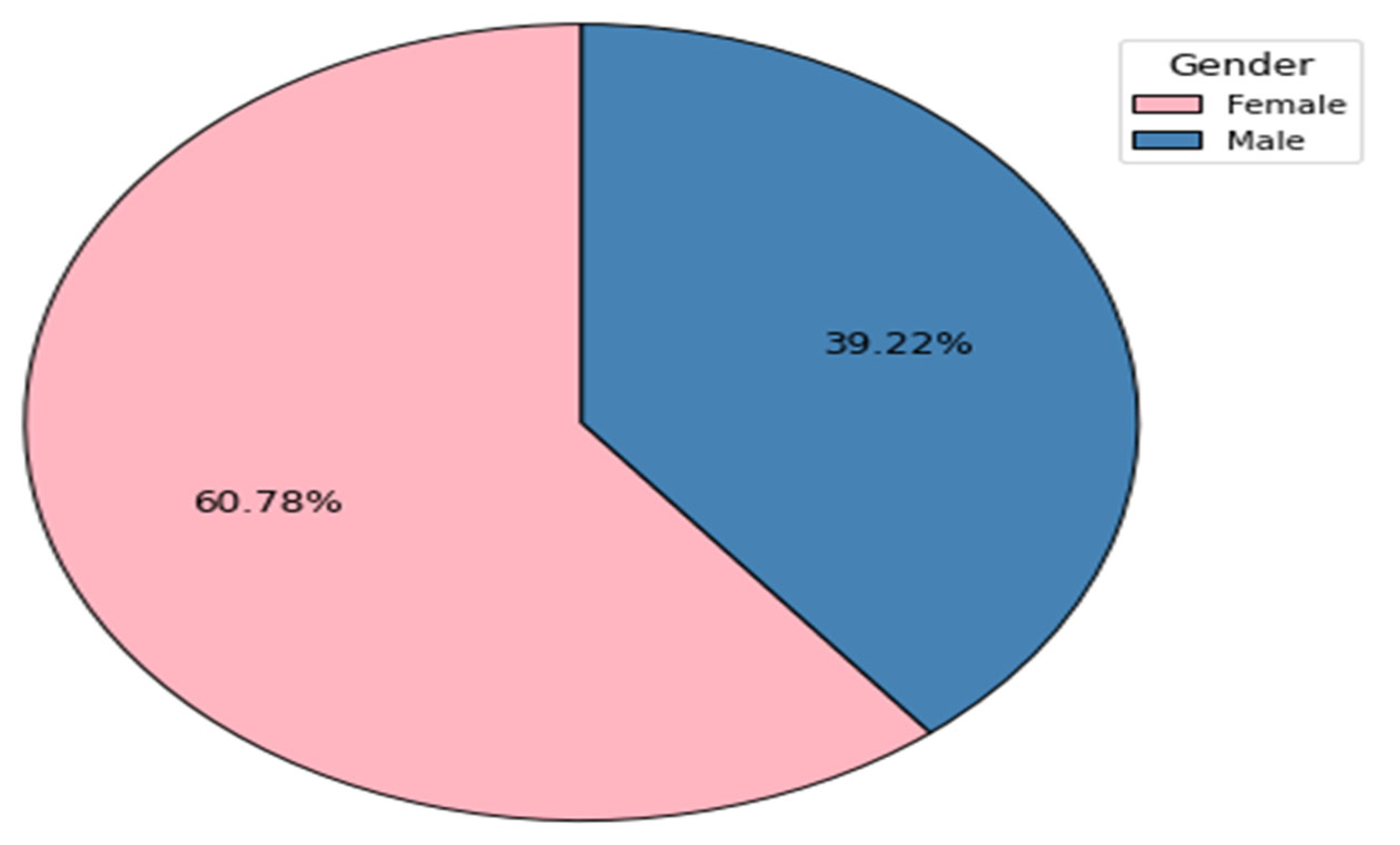 Clinpract 14 00197 g002