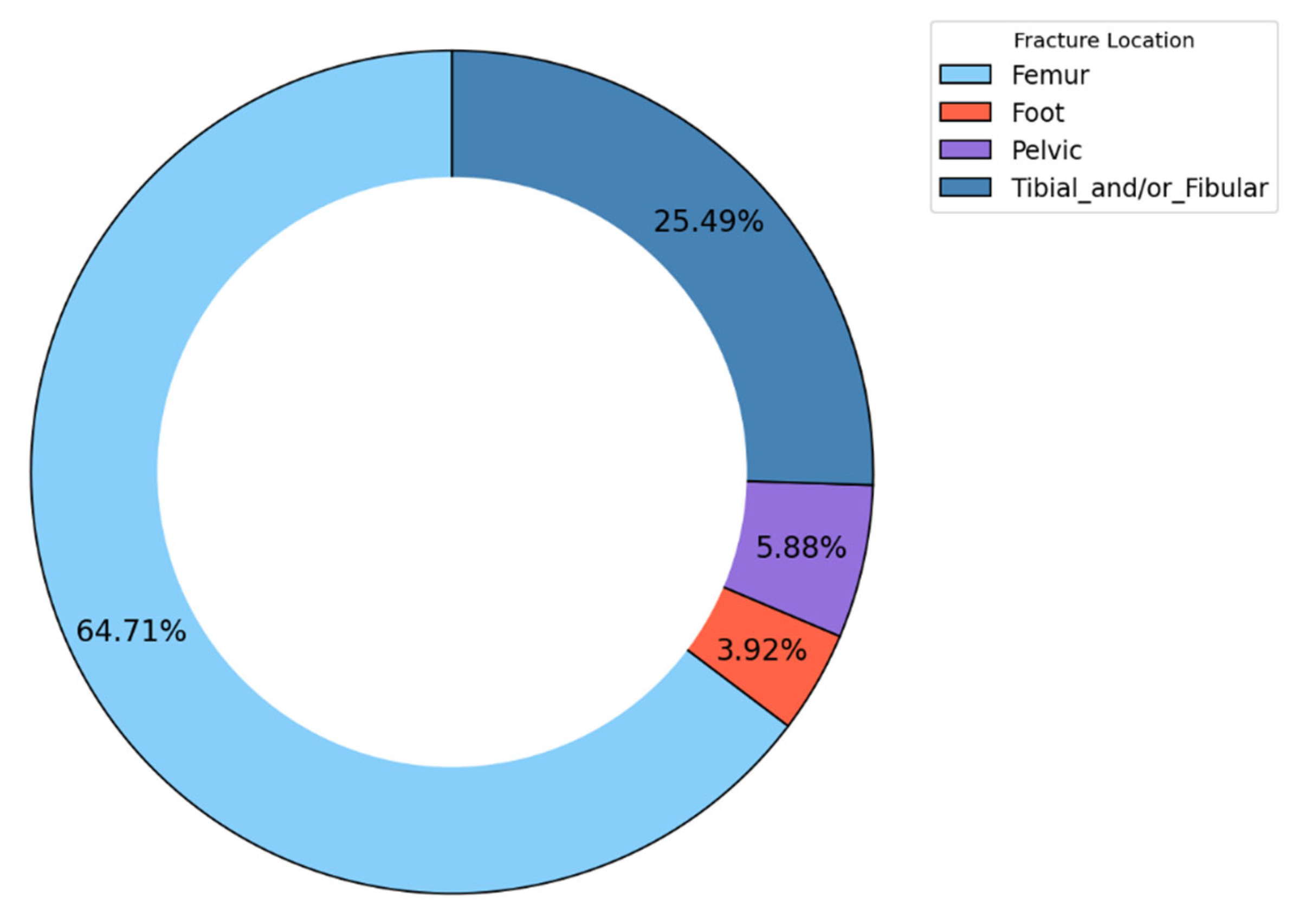 Clinpract 14 00197 g004