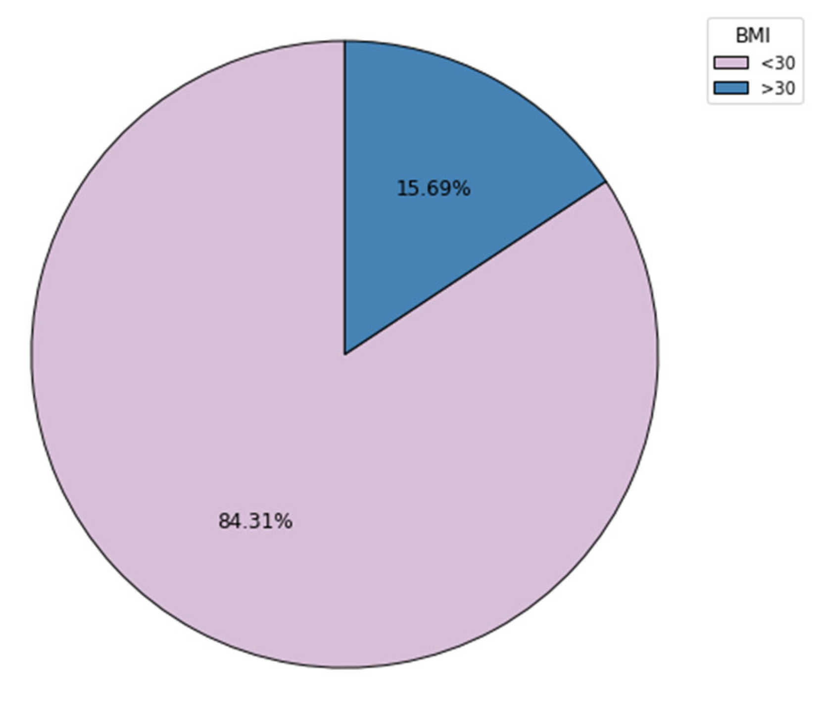 Clinpract 14 00197 g005