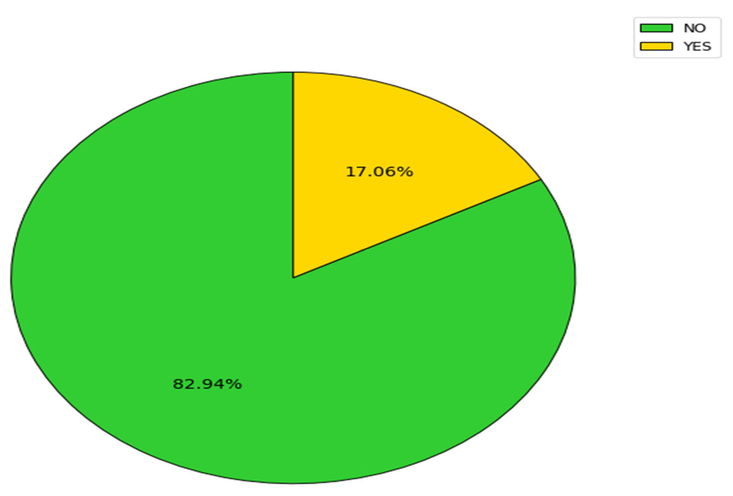 Clinpract 14 00197 g006