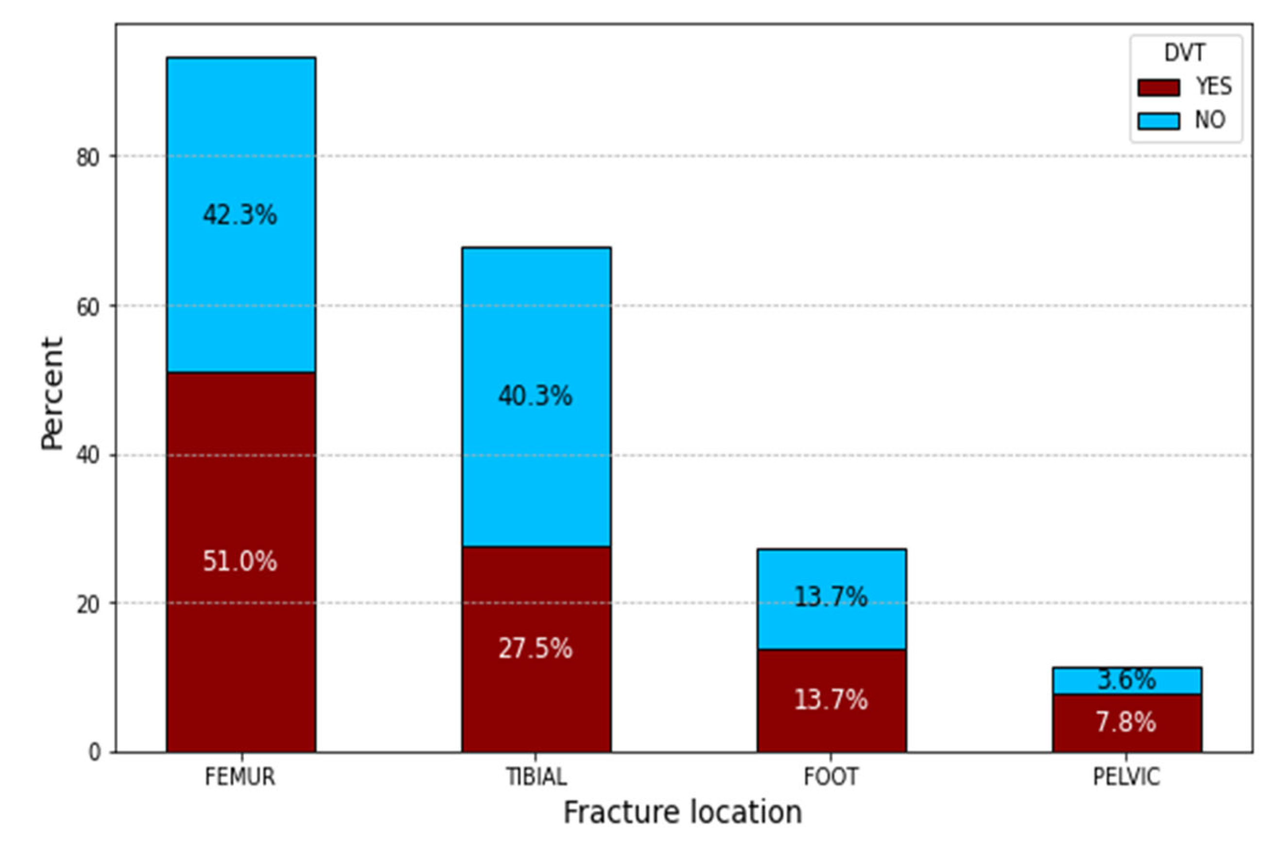 Clinpract 14 00197 g007