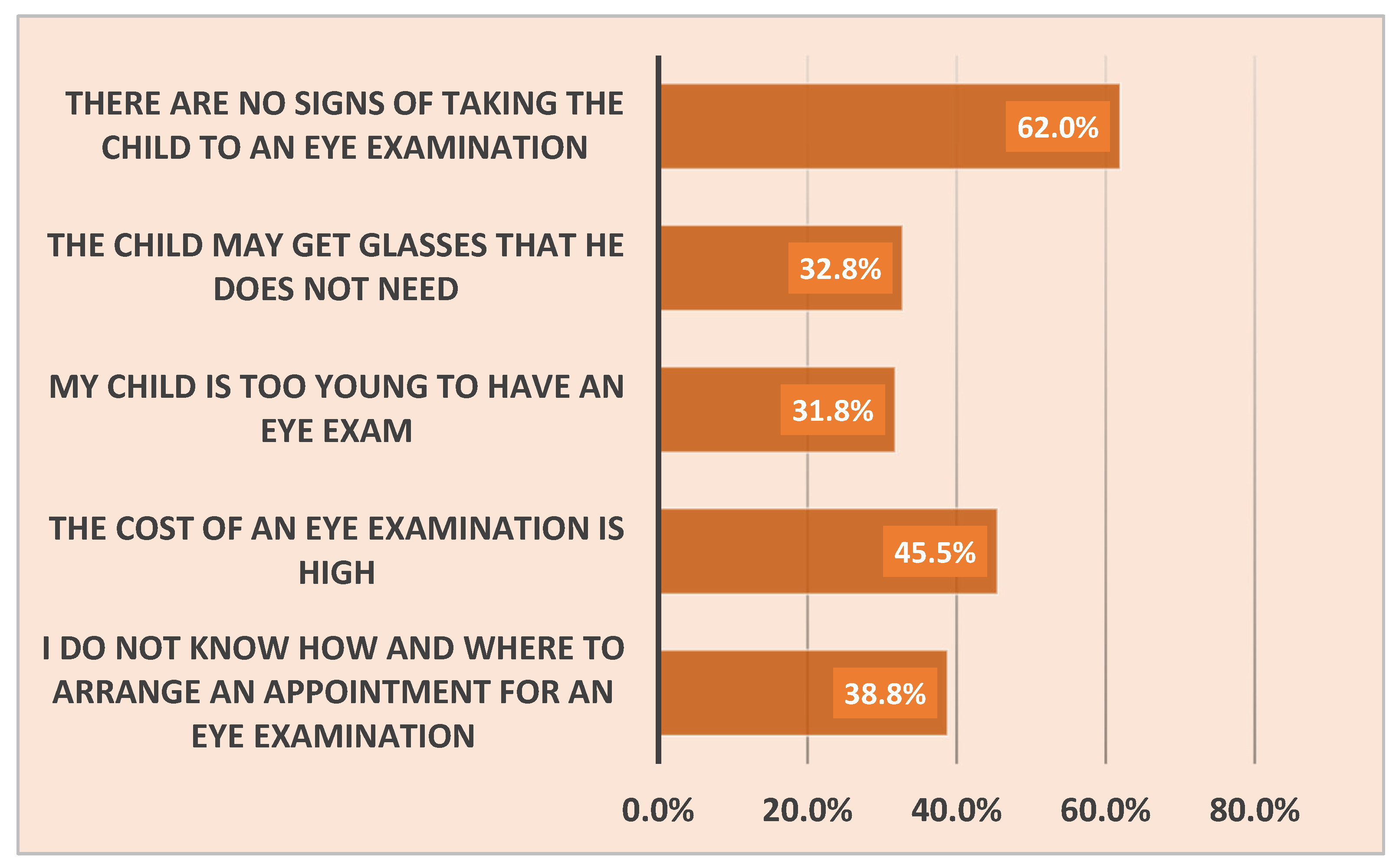 Clinpract 14 00198 g002