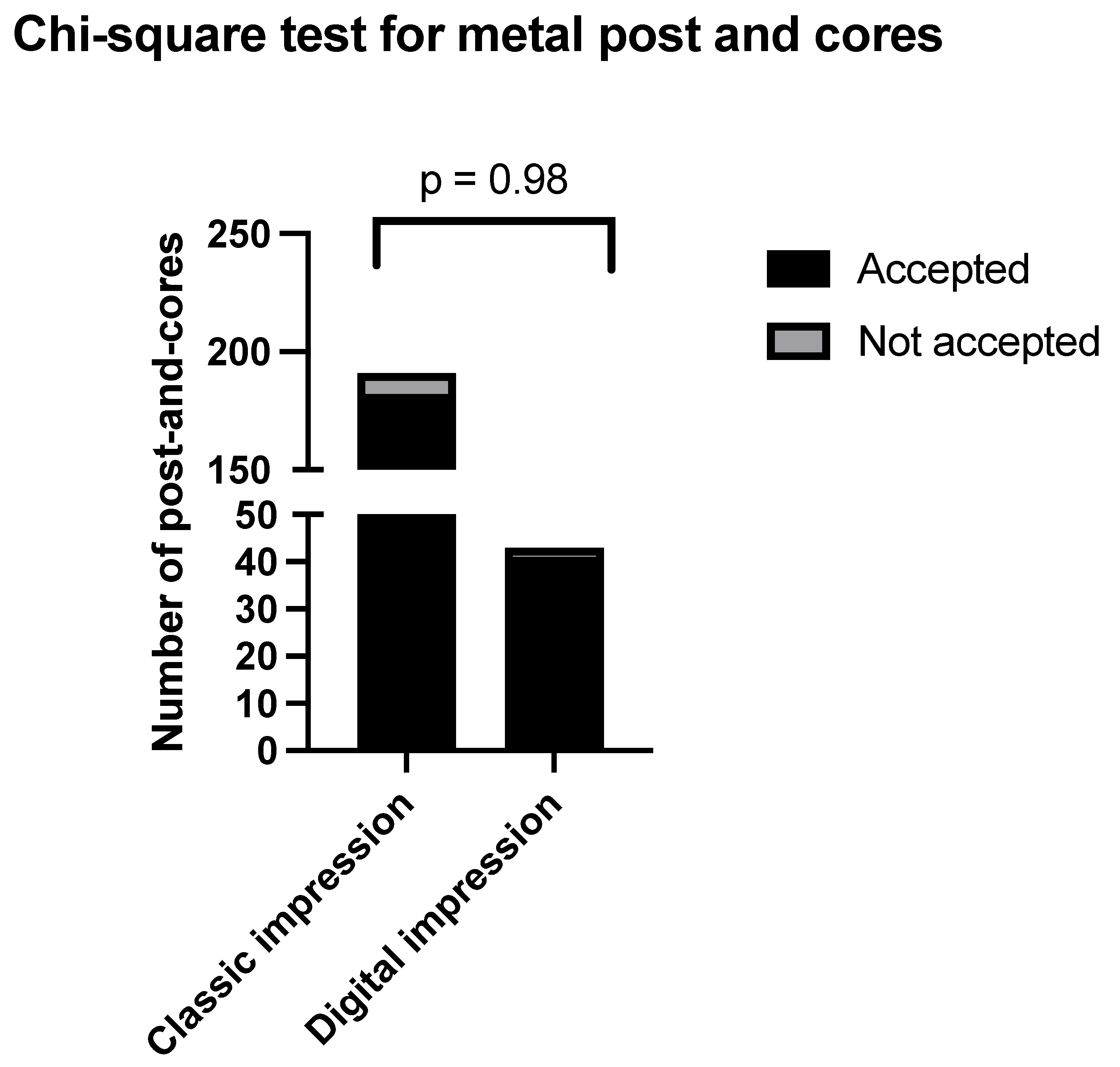 Clinpract 14 00199 g001