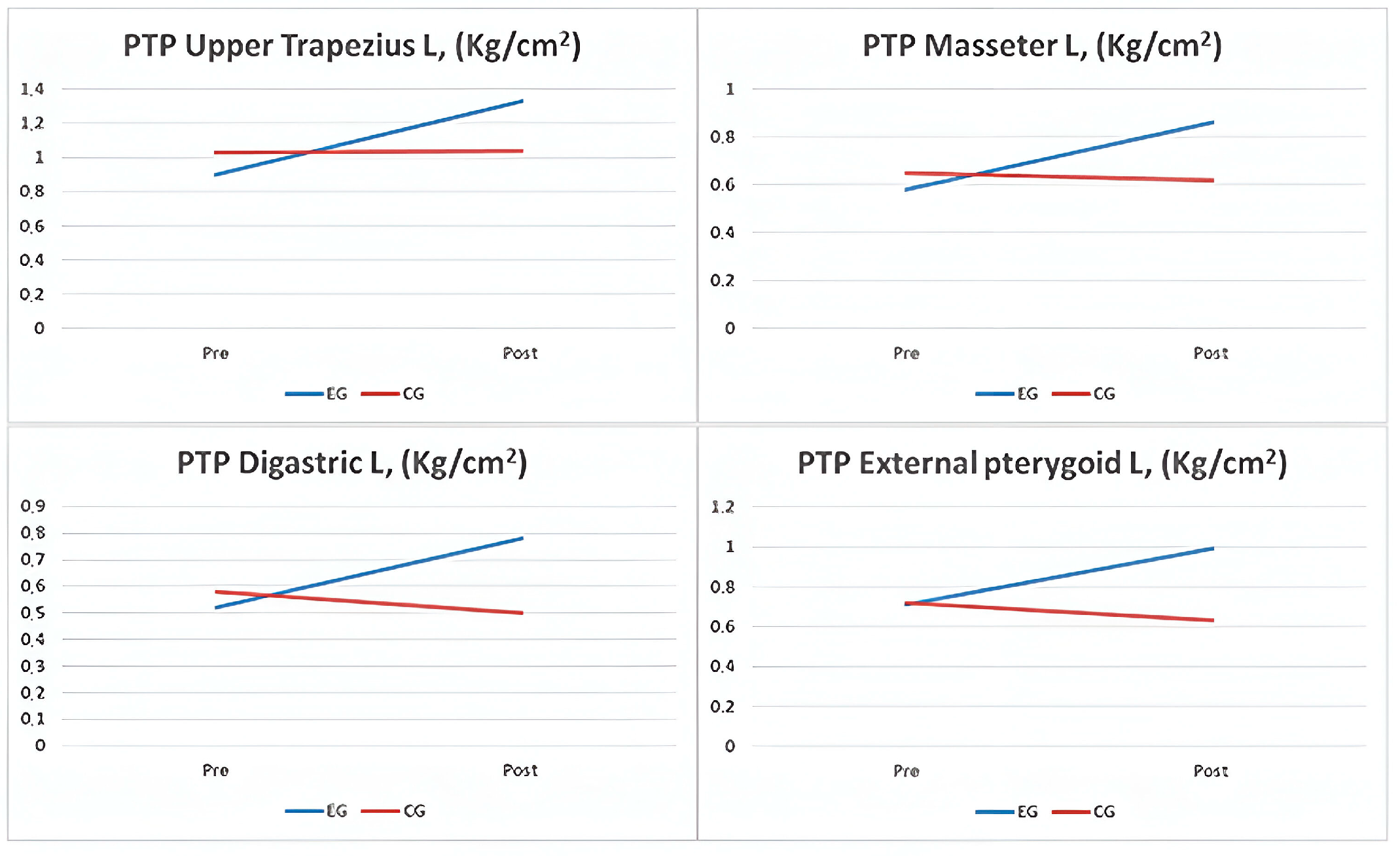 Clinpract 14 00202 g003