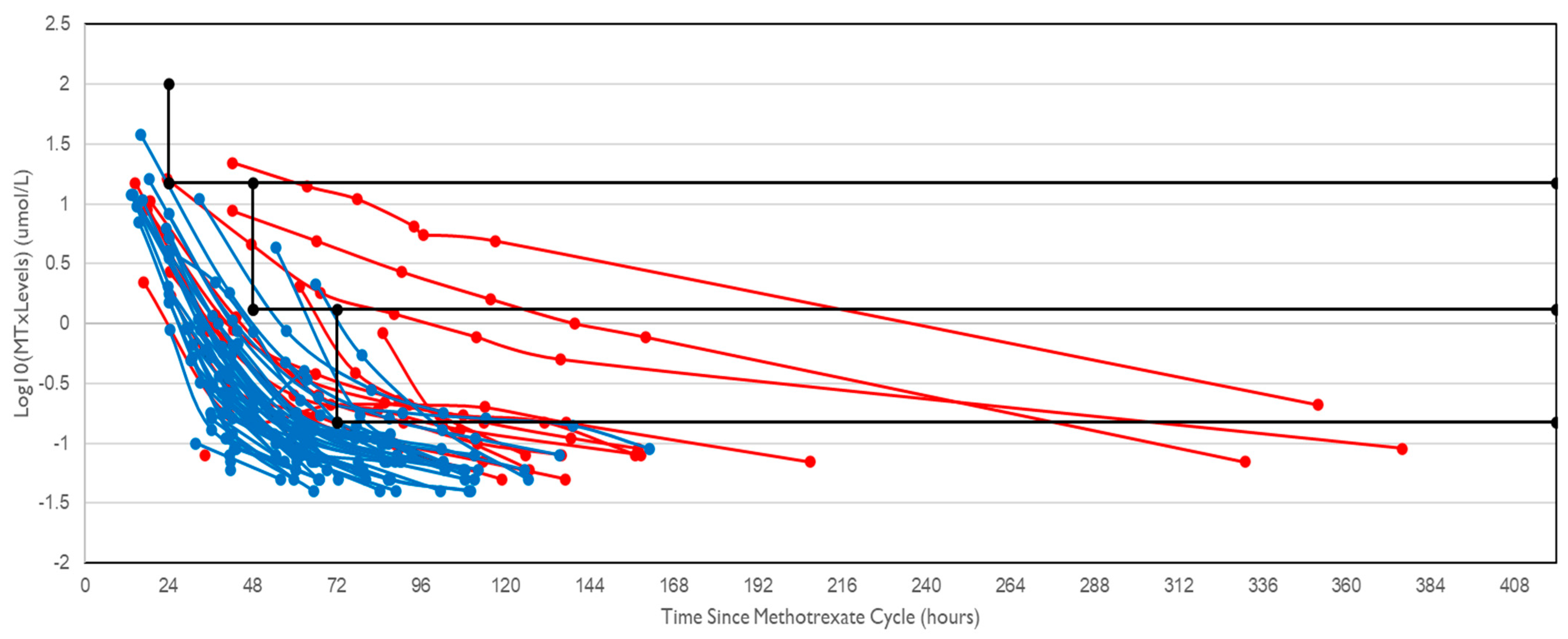Clinpract 14 00205 g001
