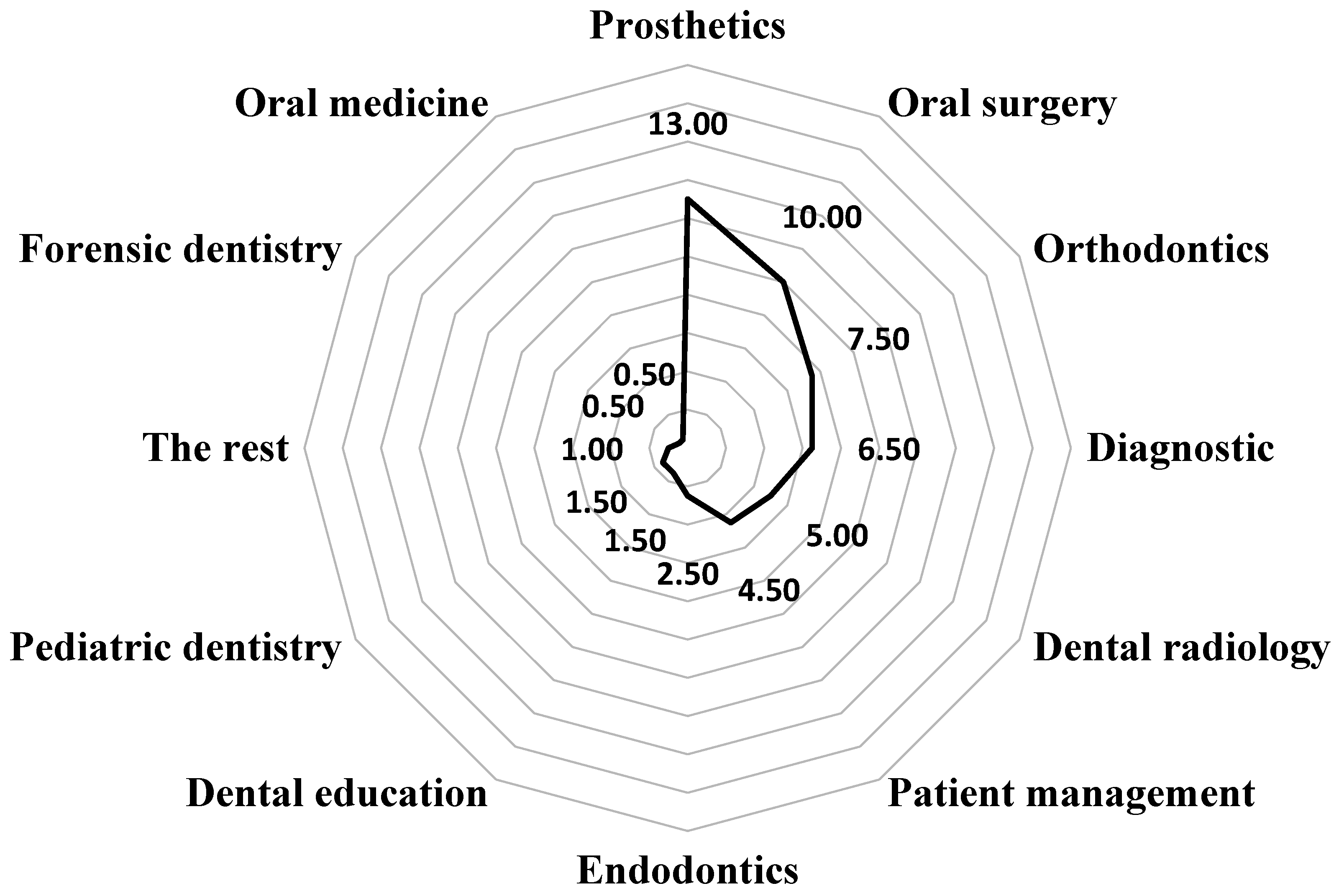 Clinpract 14 00207 g001