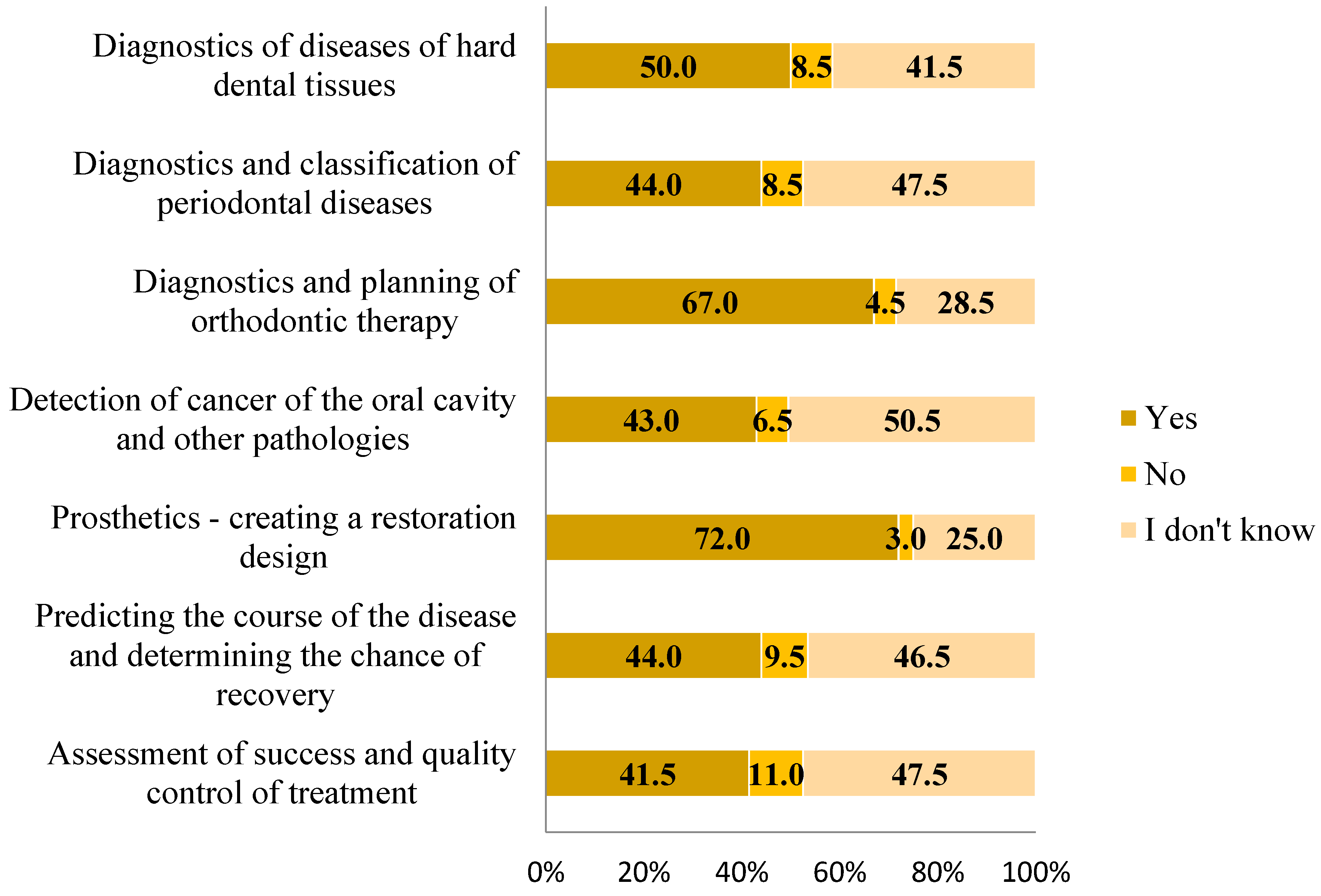 Clinpract 14 00207 g002