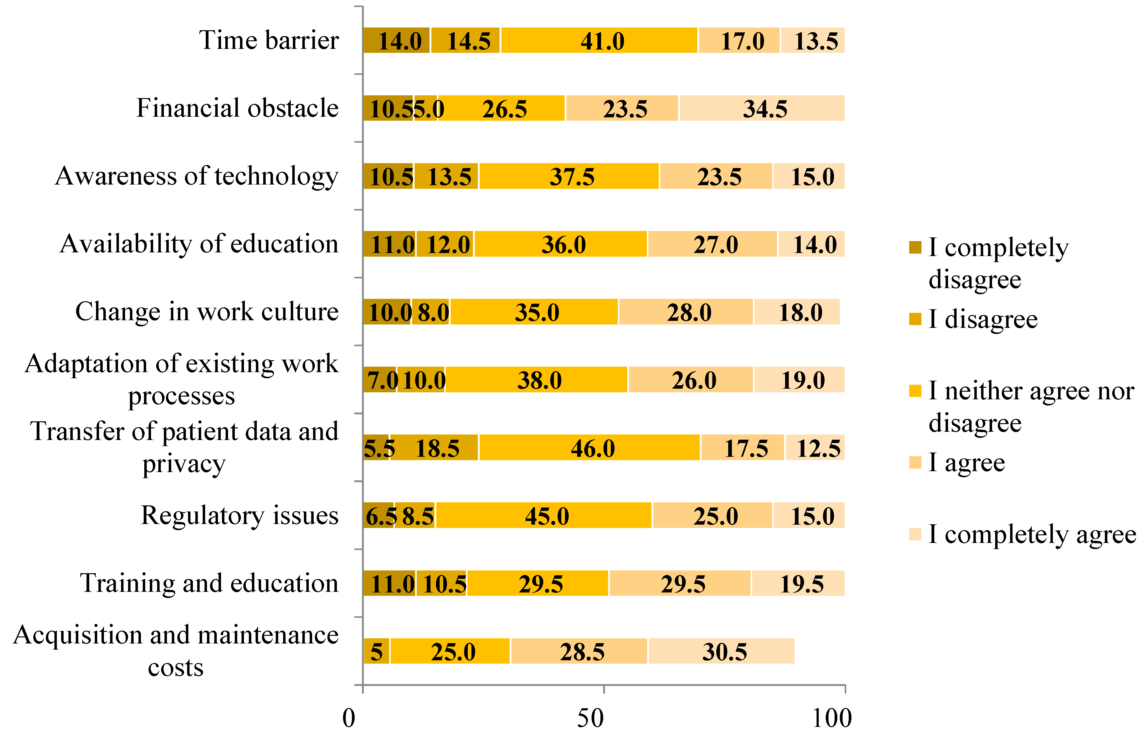 Clinpract 14 00207 g003