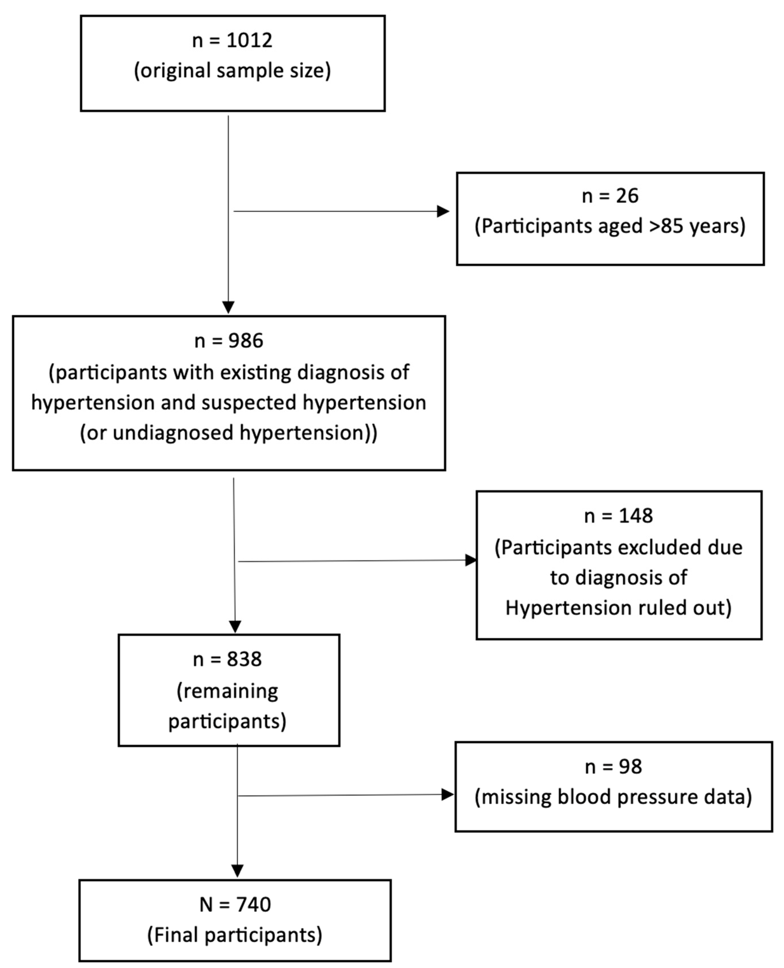 Clinpract 14 00208 g001 Clinpract 14 00208 g001