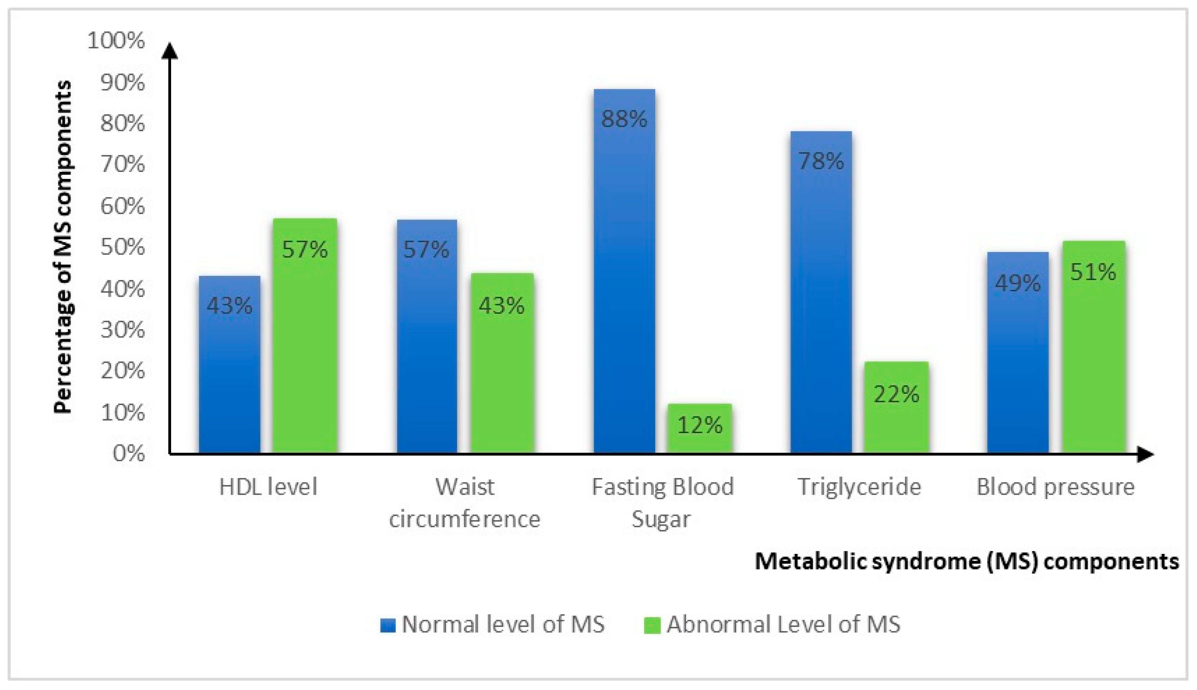 Clinpract 14 00210 g001