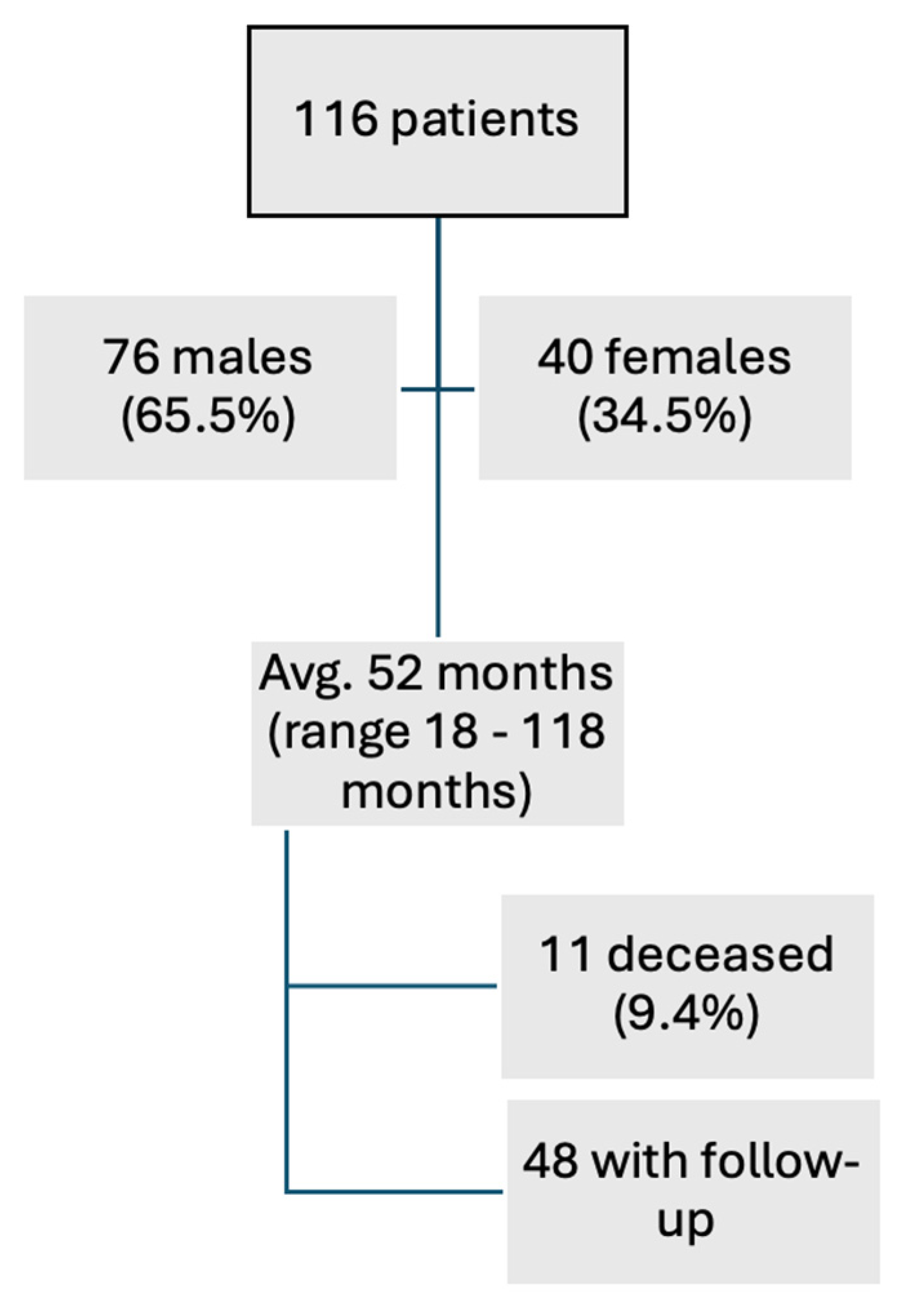 Clinpract 14 00215 g001